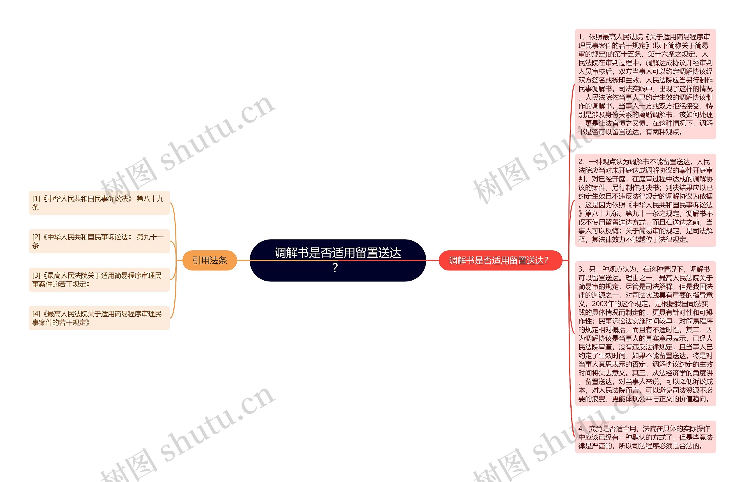 调解书是否适用留置送达？思维导图