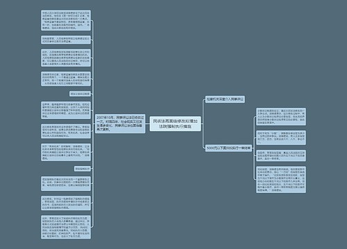 民诉法再面临修改拟增加法院强制执行措施