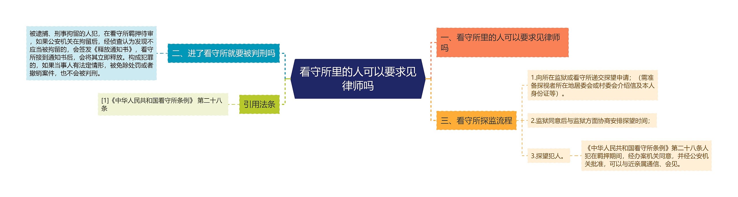 看守所里的人可以要求见律师吗 看守所里的人可以要求见律师吗