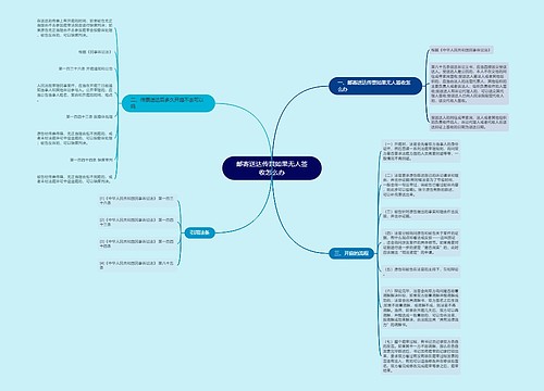 邮寄送达传票如果无人签收怎么办