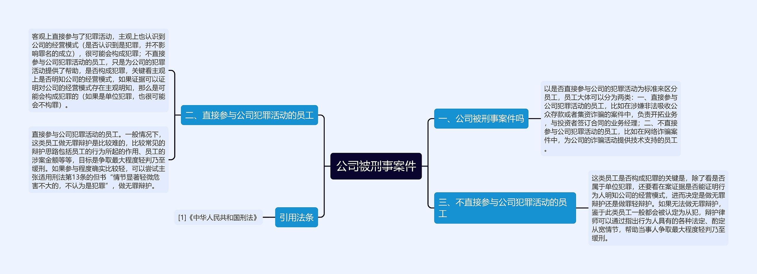 公司被刑事案件思维导图