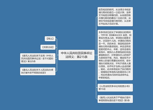 中华人民共和国民事诉讼法释义：第215条