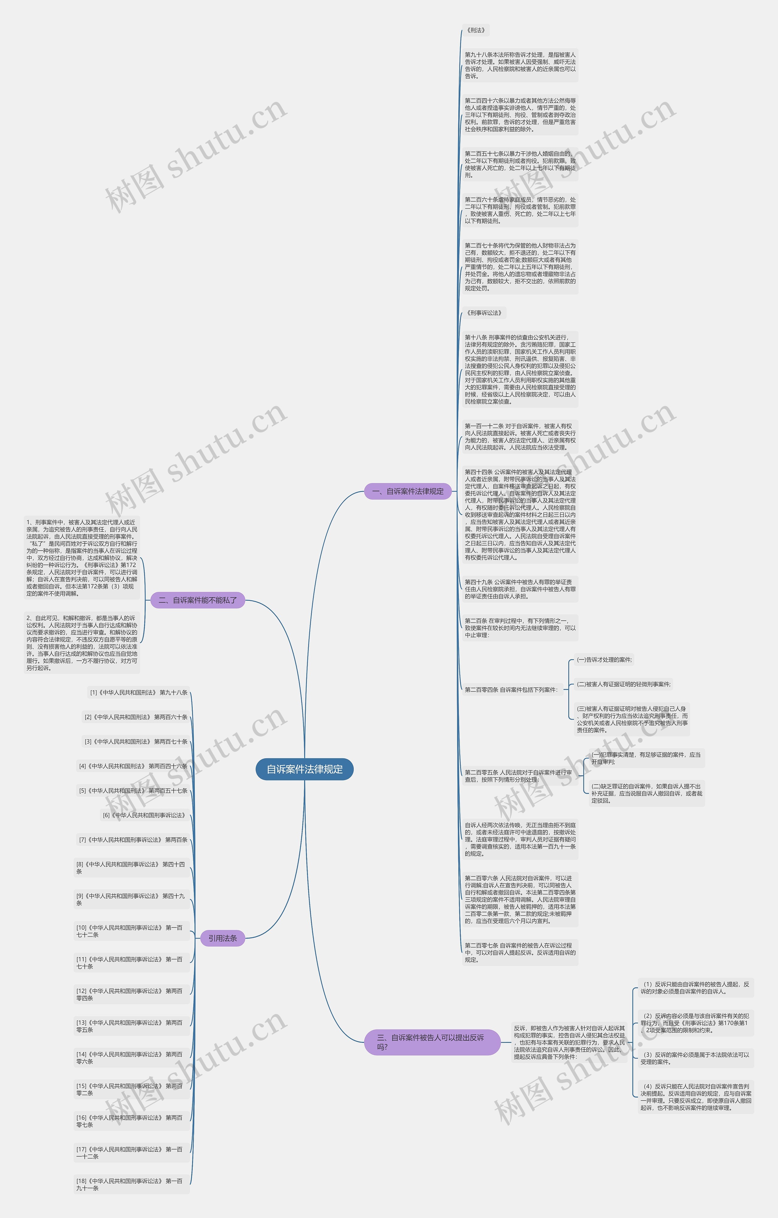 自诉案件法律规定思维导图