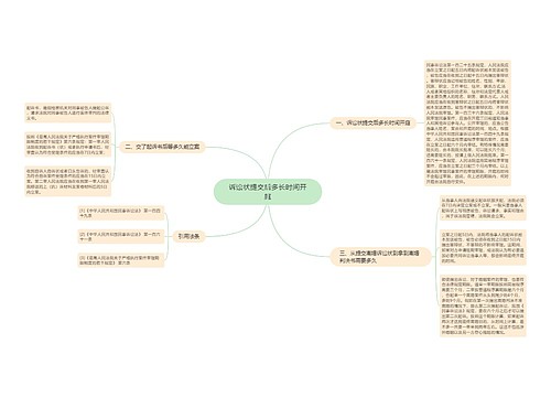 诉讼状提交后多长时间开庭