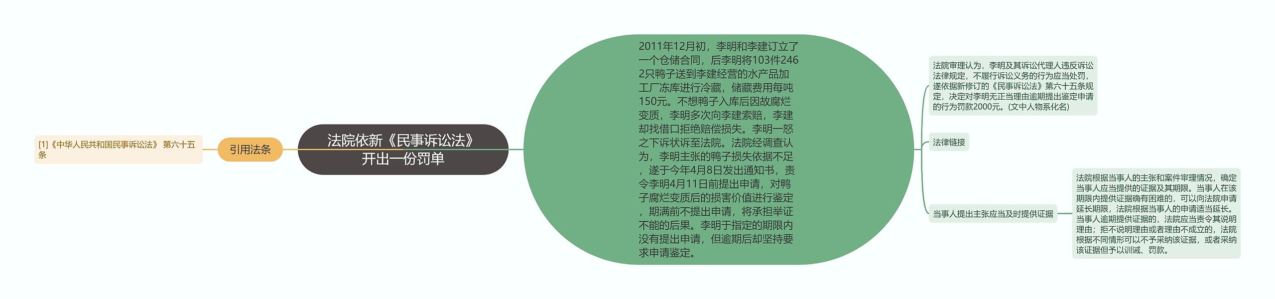 法院依新《民事诉讼法》开出一份罚单