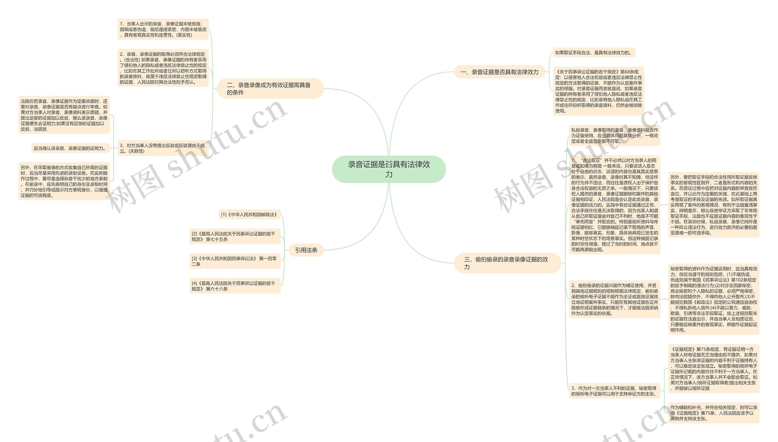 录音证据是否具有法律效力思维导图