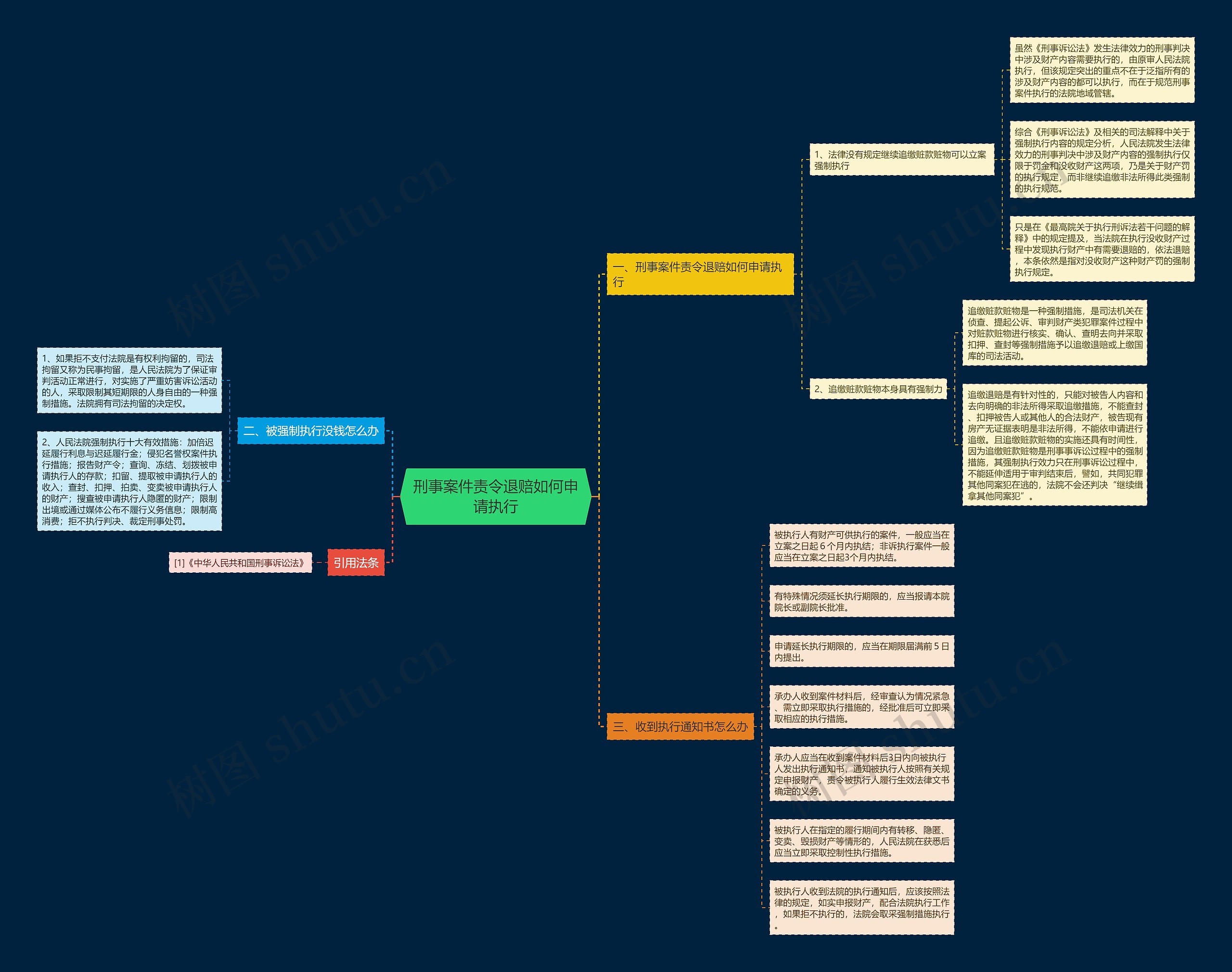 刑事案件责令退赔如何申请执行 刑事案件责令退赔如何申请执行