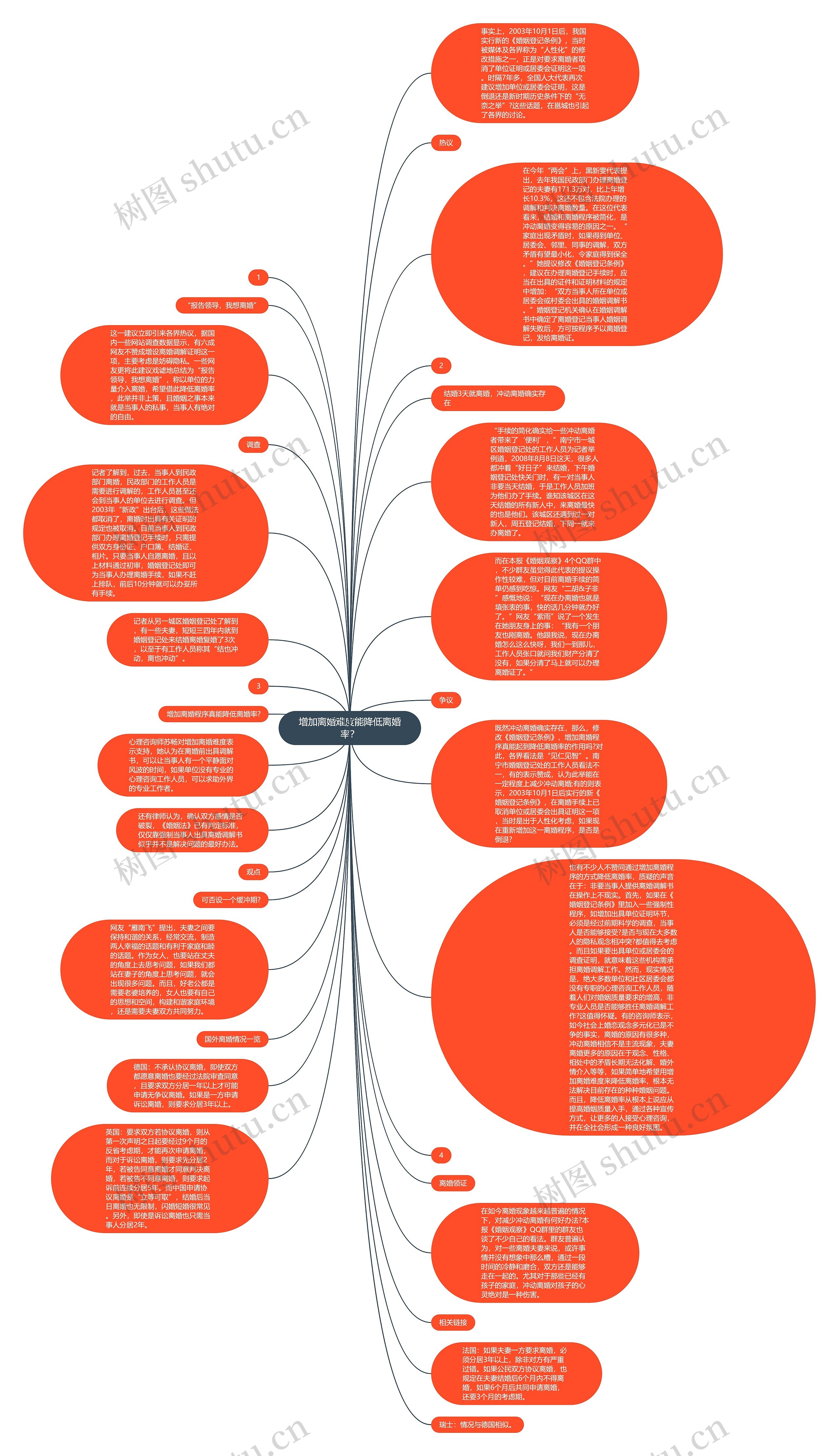 增加离婚难度能降低离婚率？思维导图