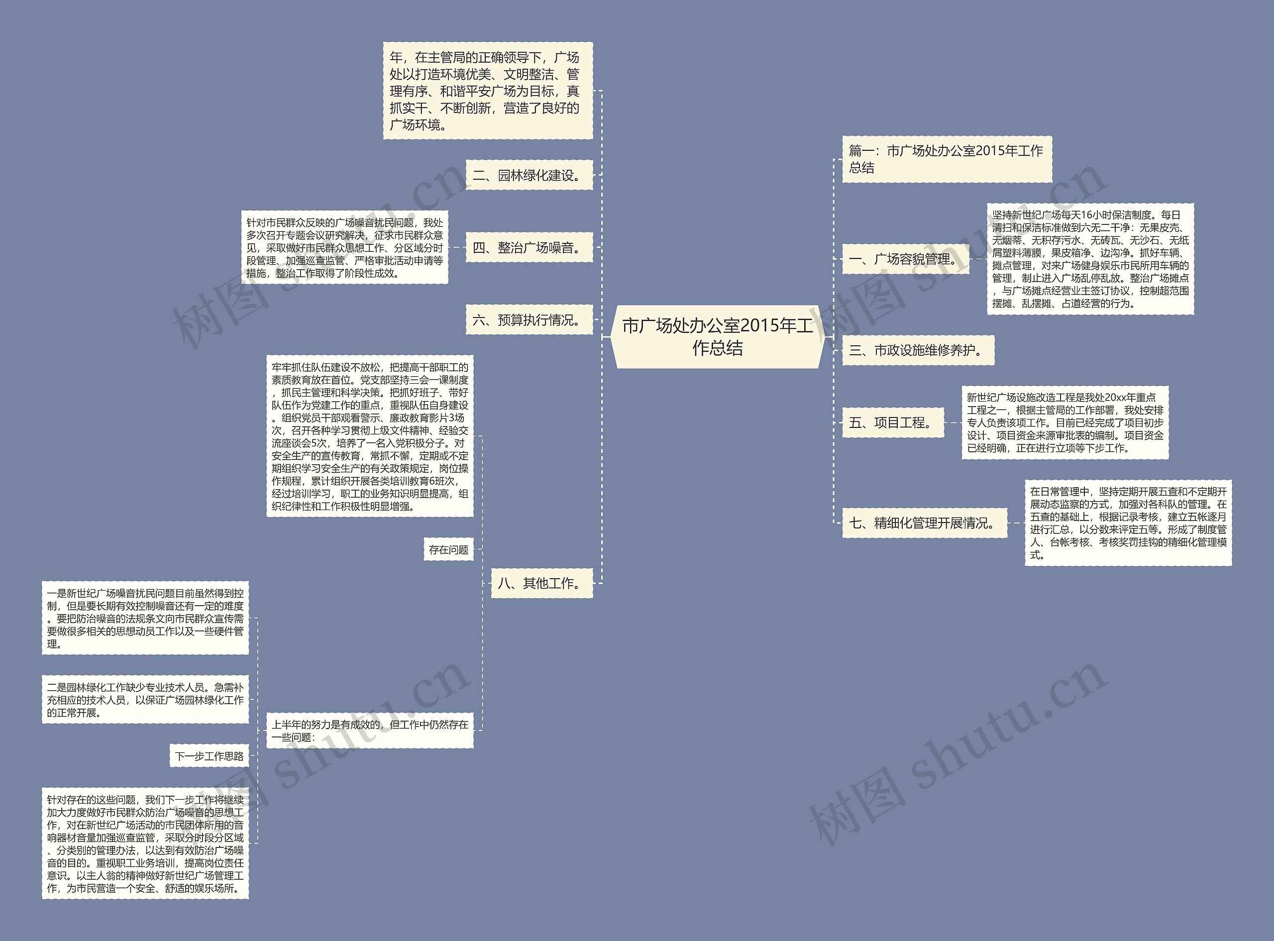 市广场处办公室2015年工作总结思维导图