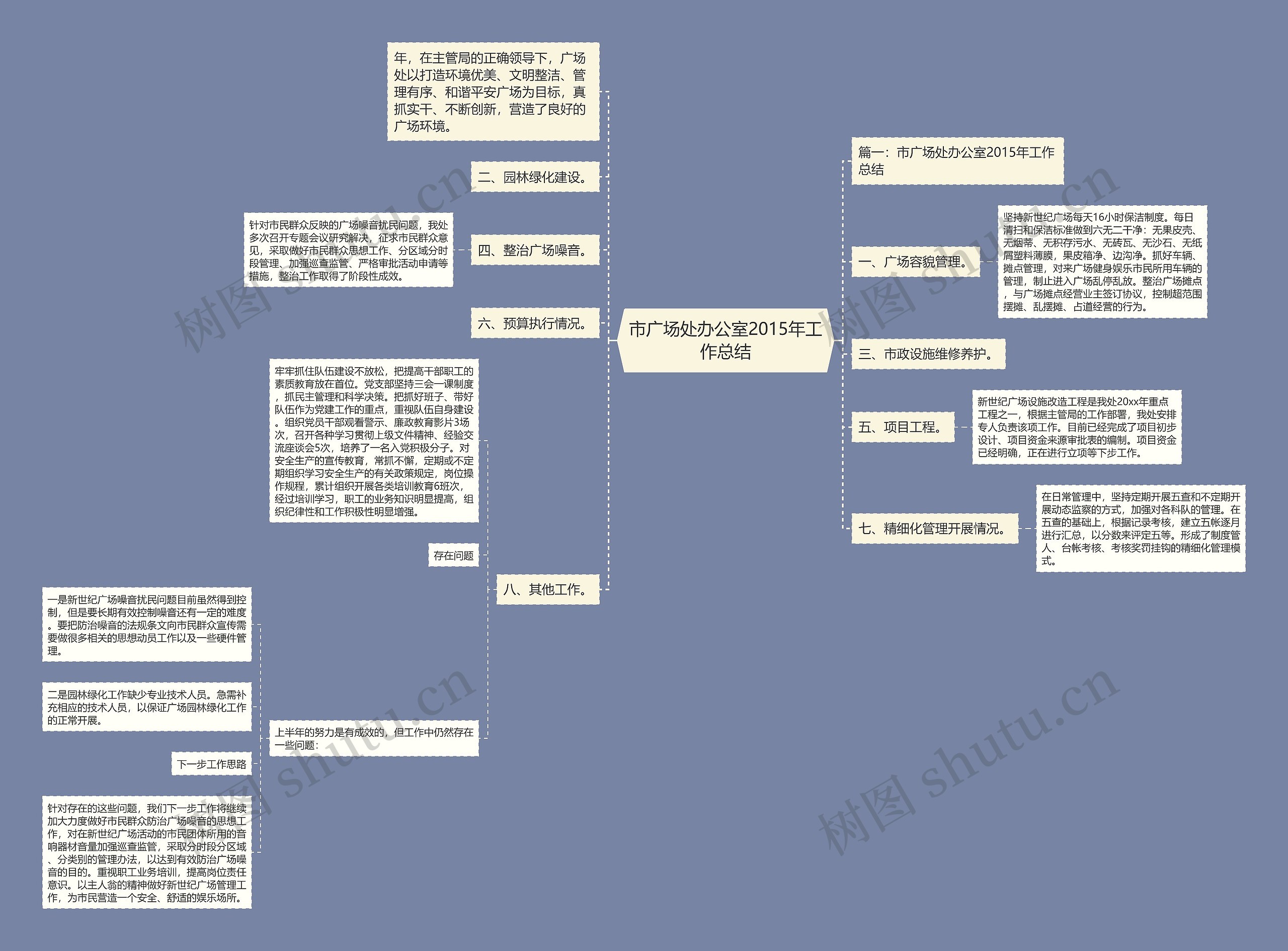 市广场处办公室2015年工作总结 市广场处办公室2015年工作总结