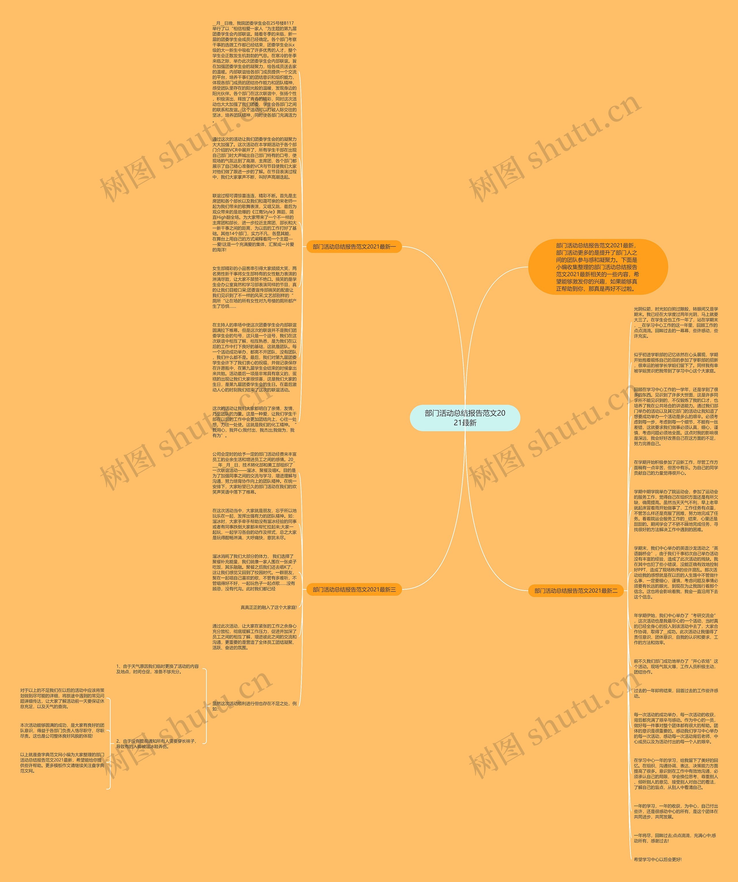 部门活动总结报告范文2021最新思维导图
