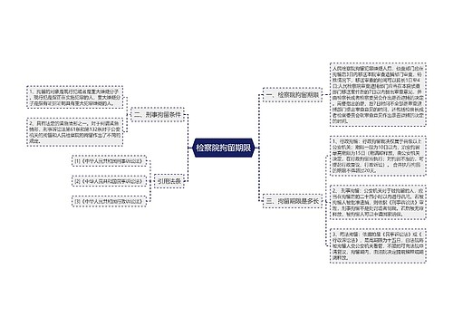 检察院拘留期限