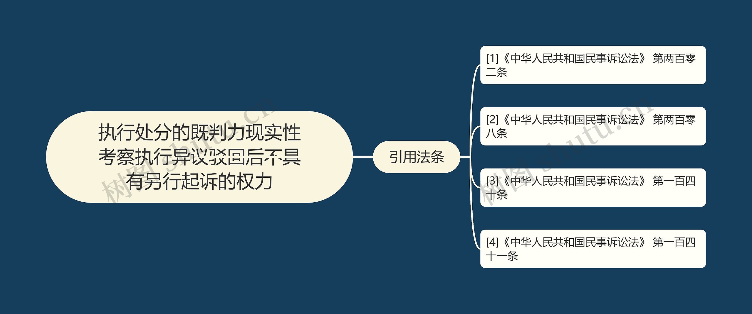 执行处分的既判力现实性考察执行异议驳回后不具有另行起诉的权力