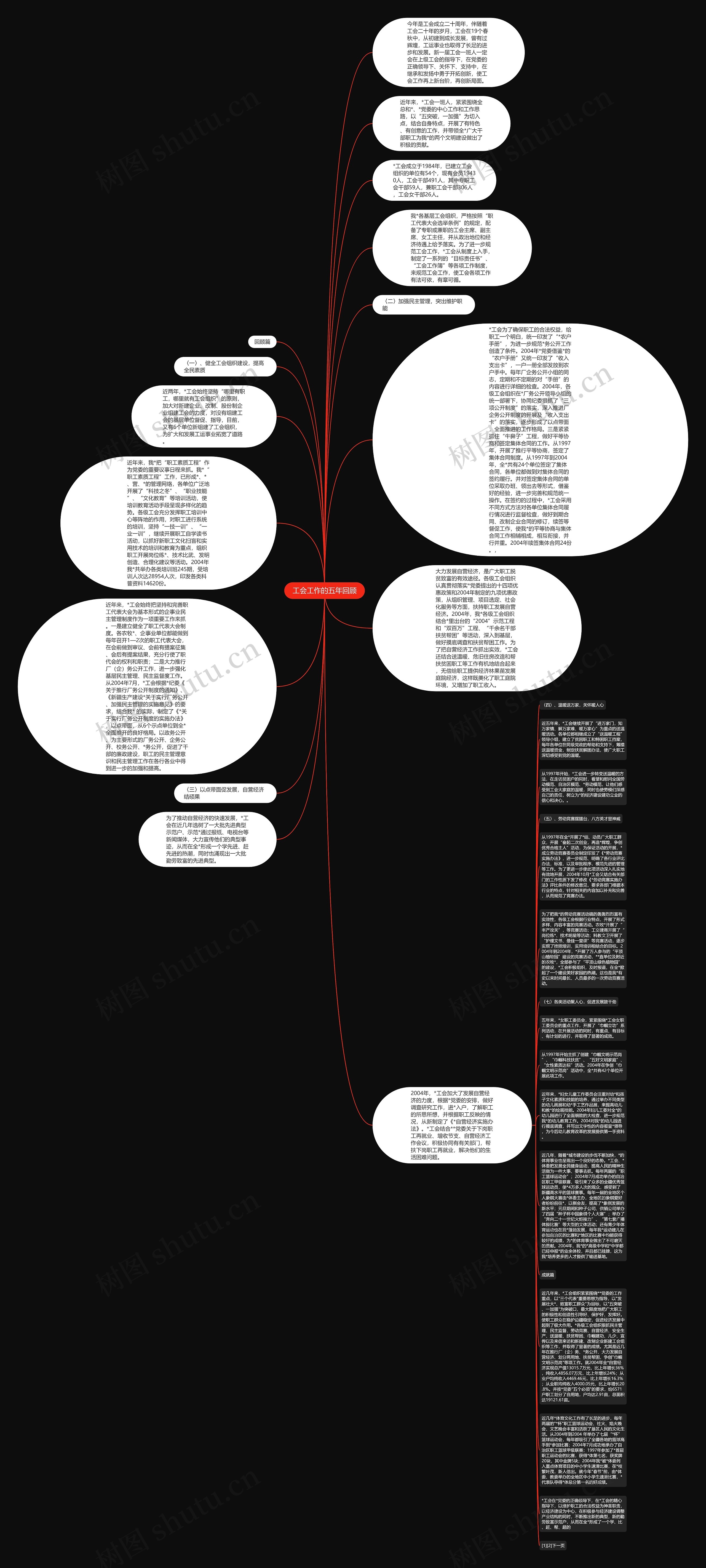 工会工作的五年回顾思维导图