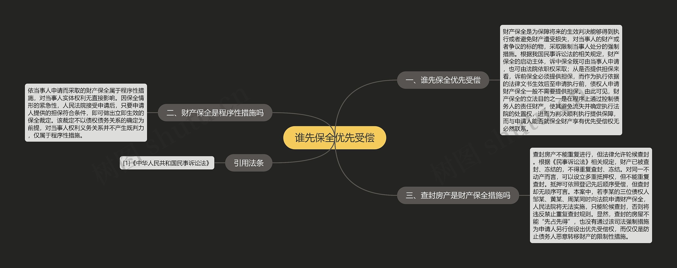 谁先保全优先受偿思维导图