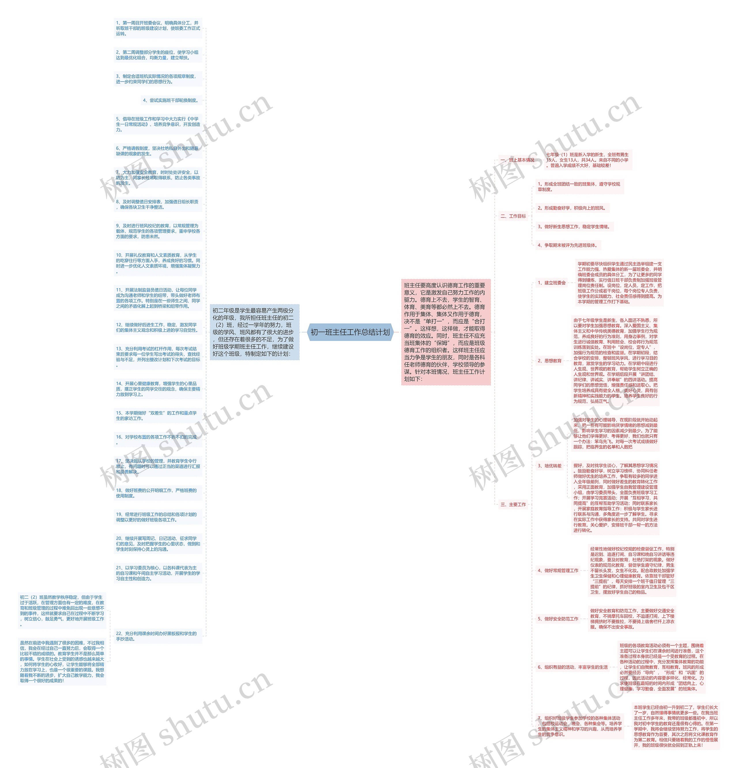 初一班主任工作总结计划思维导图