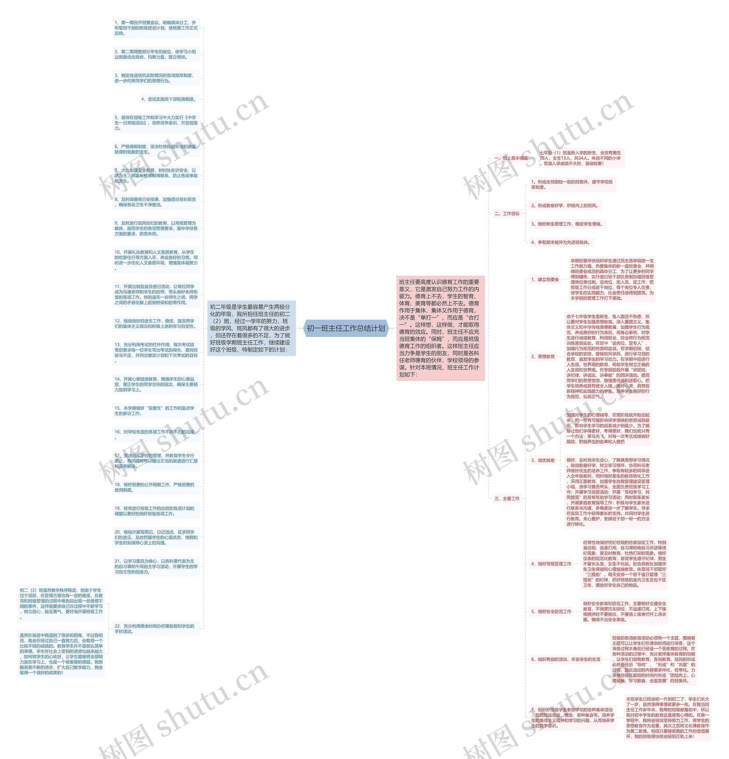 初一班主任工作总结计划思维导图高清图 初一班主任工作总结计划思维导图