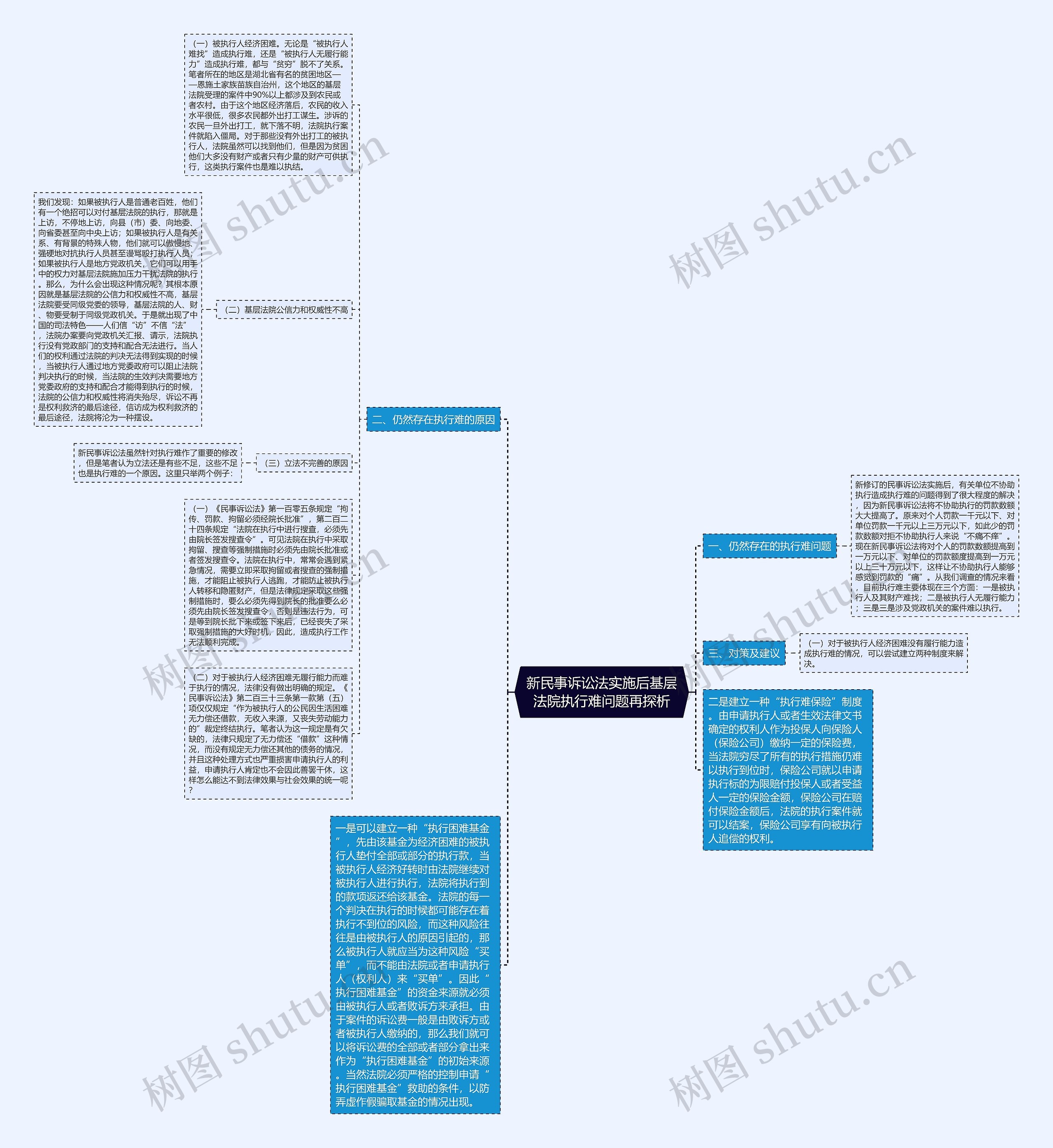 新民事诉讼法实施后基层法院执行难问题再探析 新民事诉讼法实施后基层法院执行难问题再探析