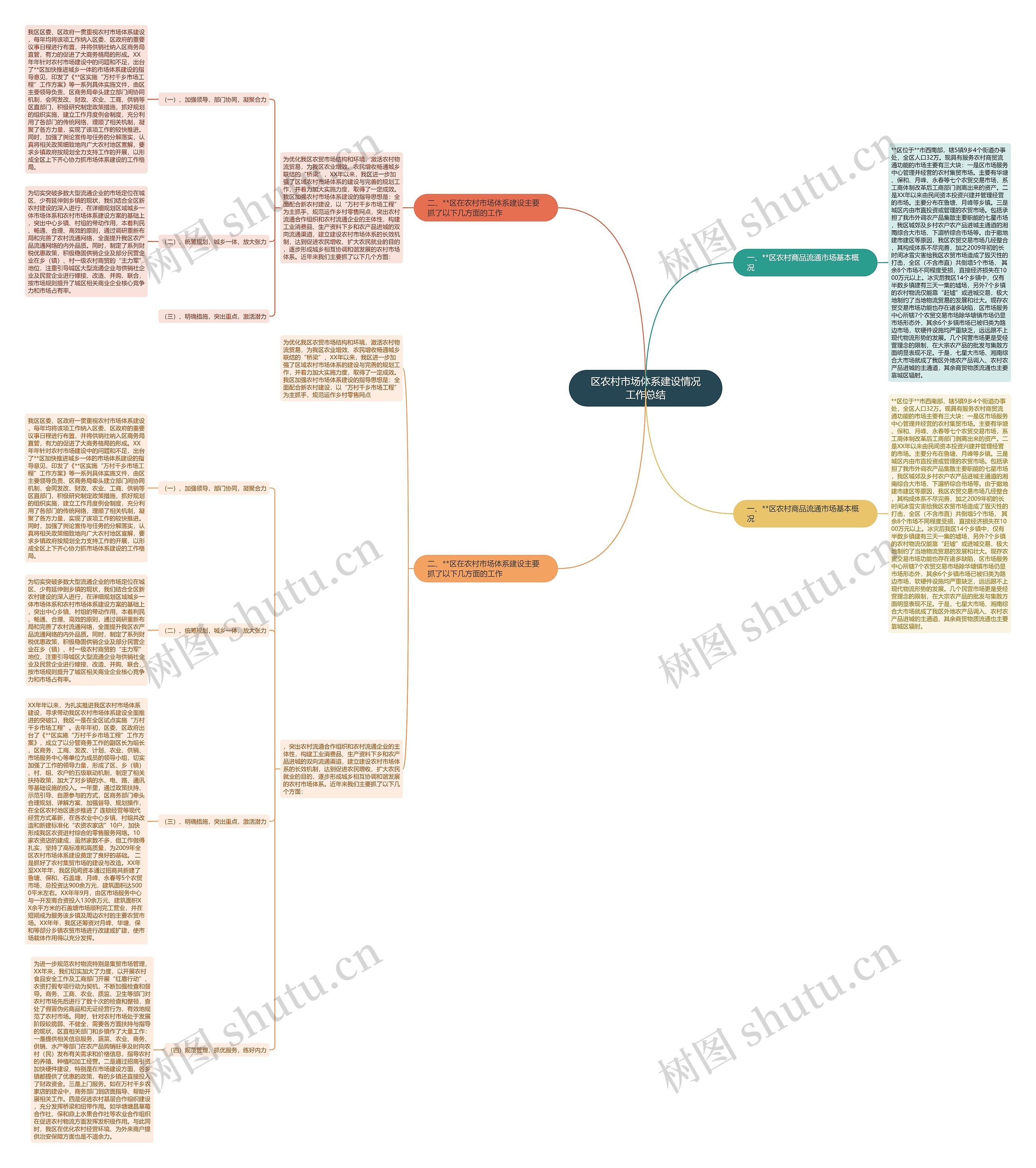 区农村市场体系建设情况工作总结 区农村市场体系建设情况工作总结