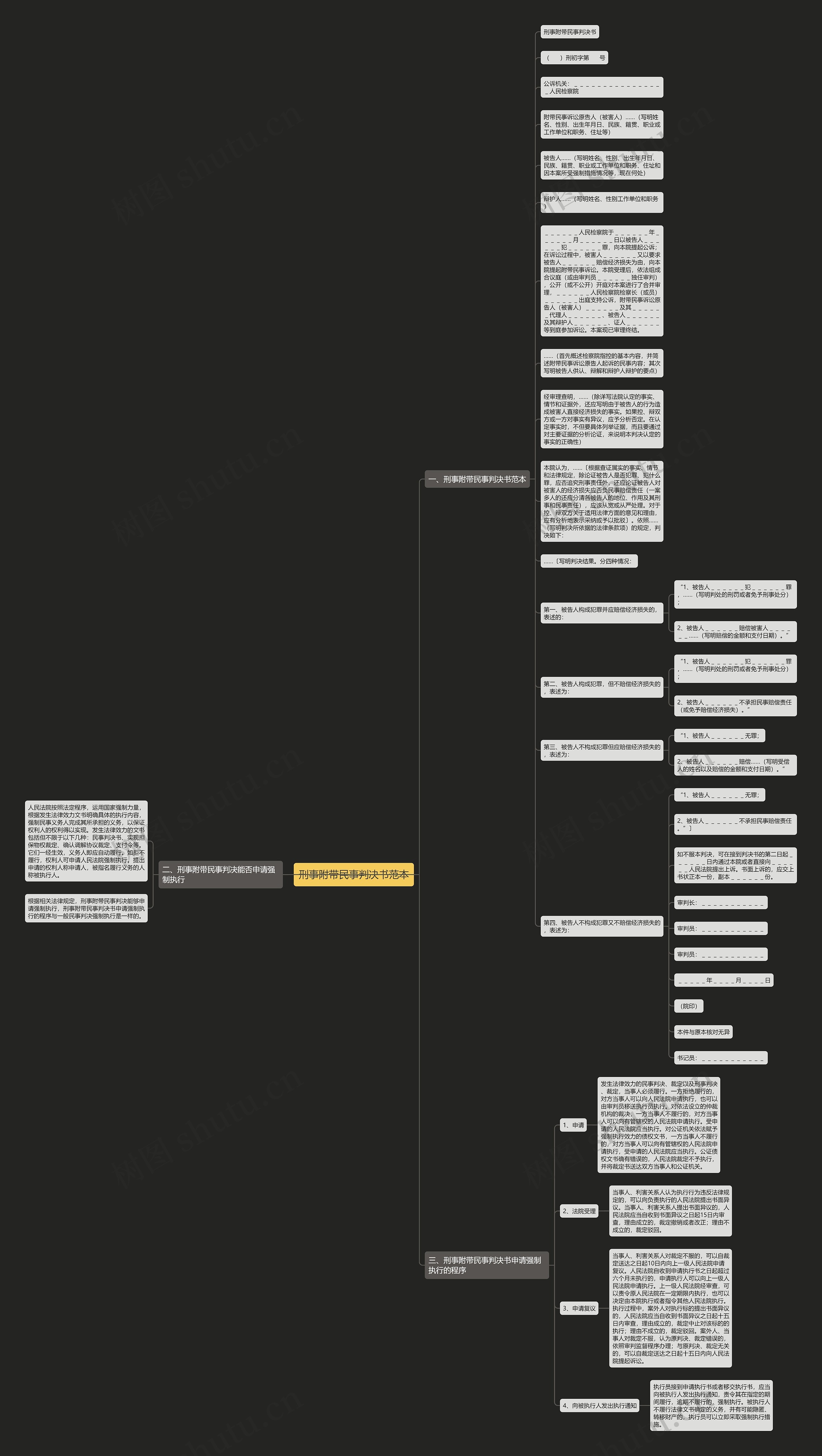 刑事附带民事判决书范本思维导图