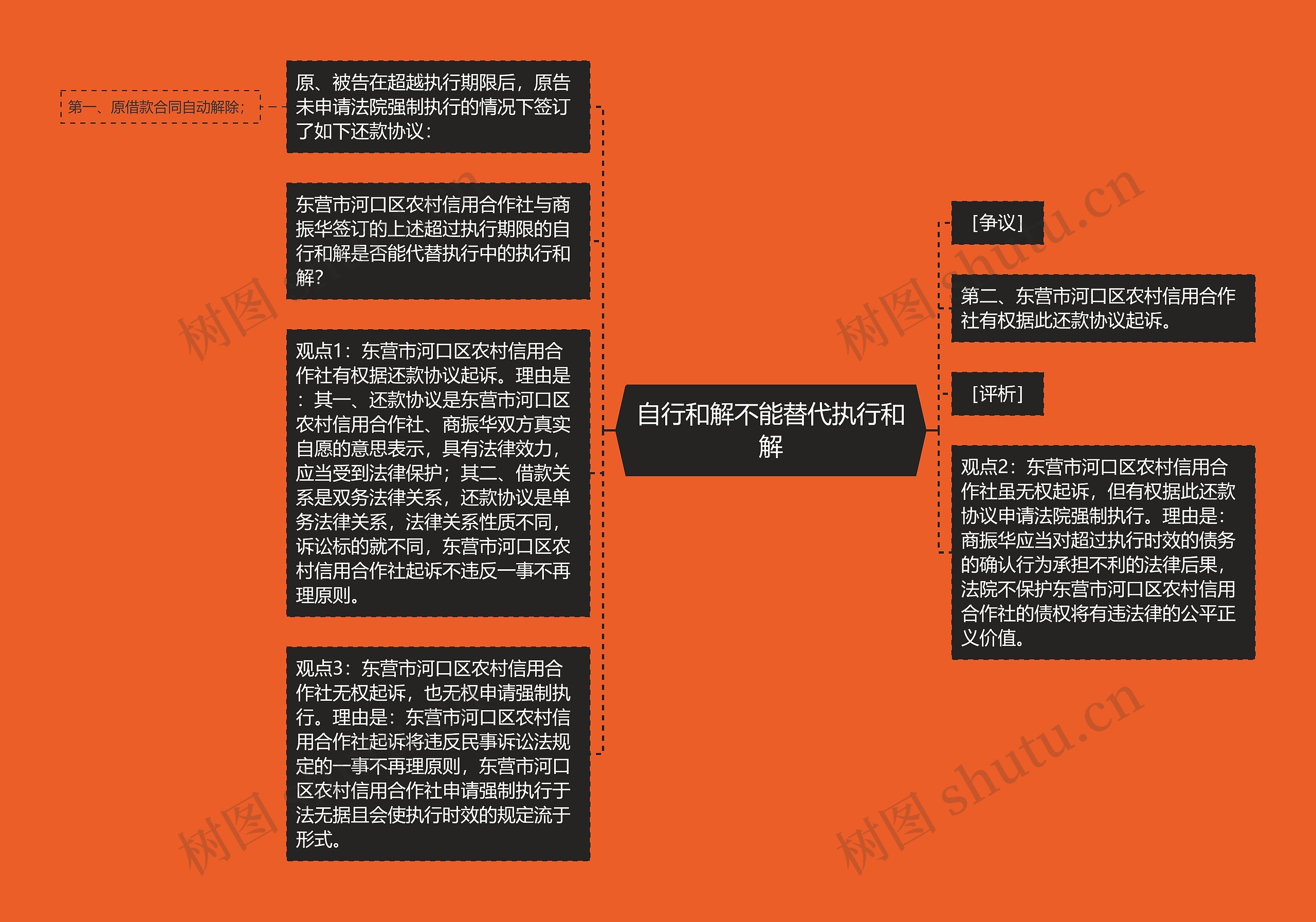 自行和解不能替代执行和解