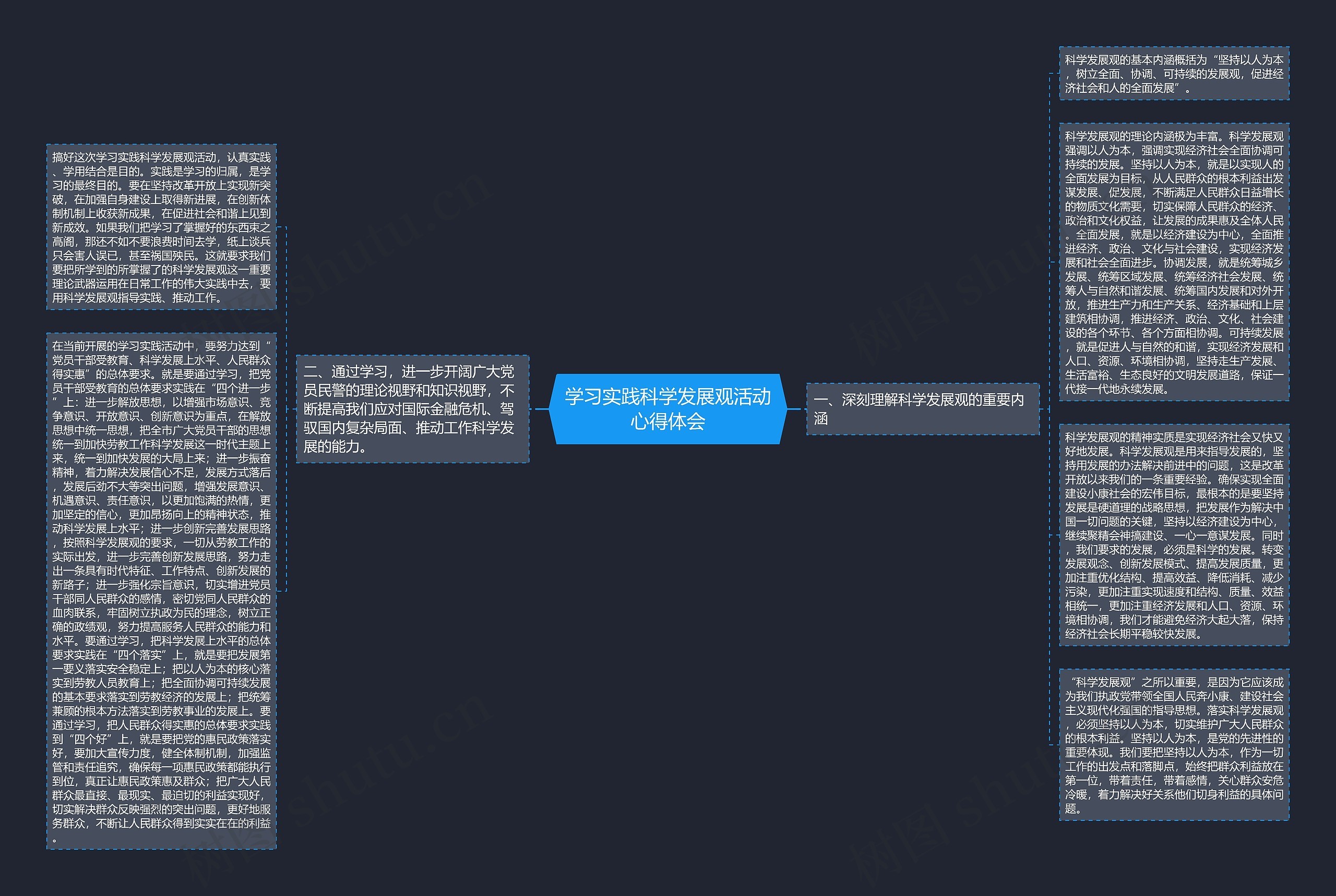 学习实践科学发展观活动心得体会