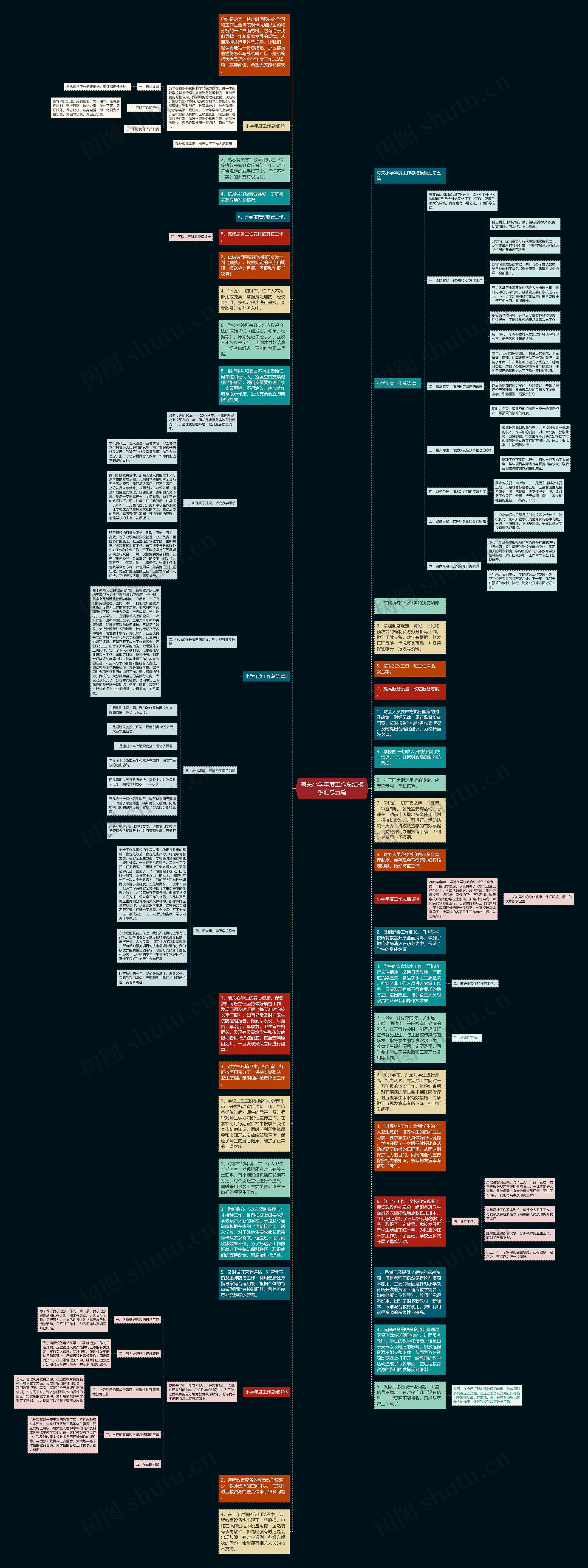 有关小学年度工作总结汇总五篇思维导图