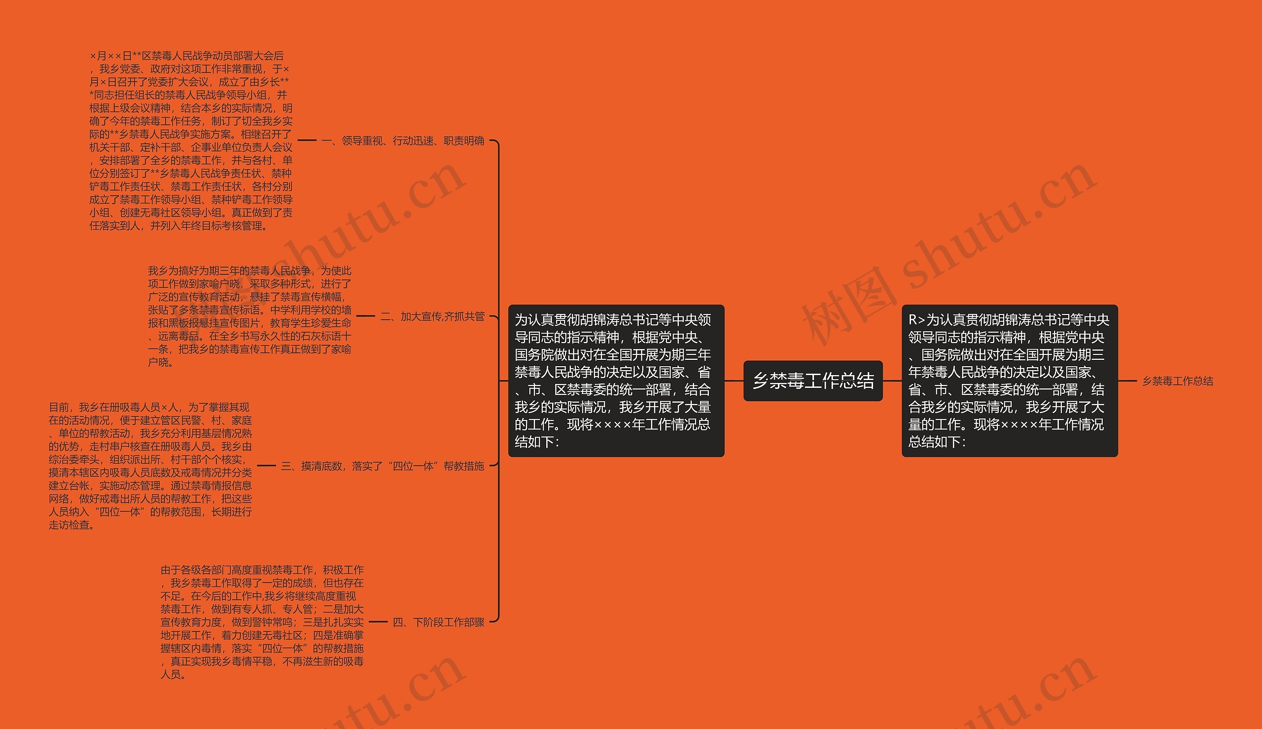 乡禁毒工作总结