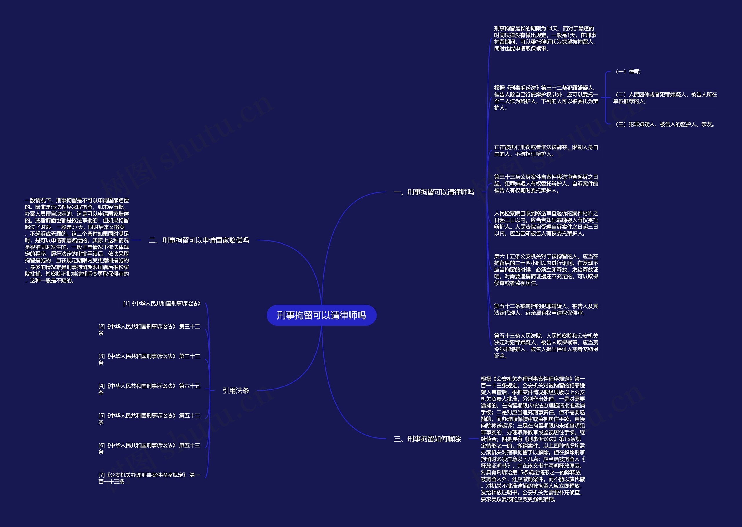 刑事拘留可以请律师吗思维导图