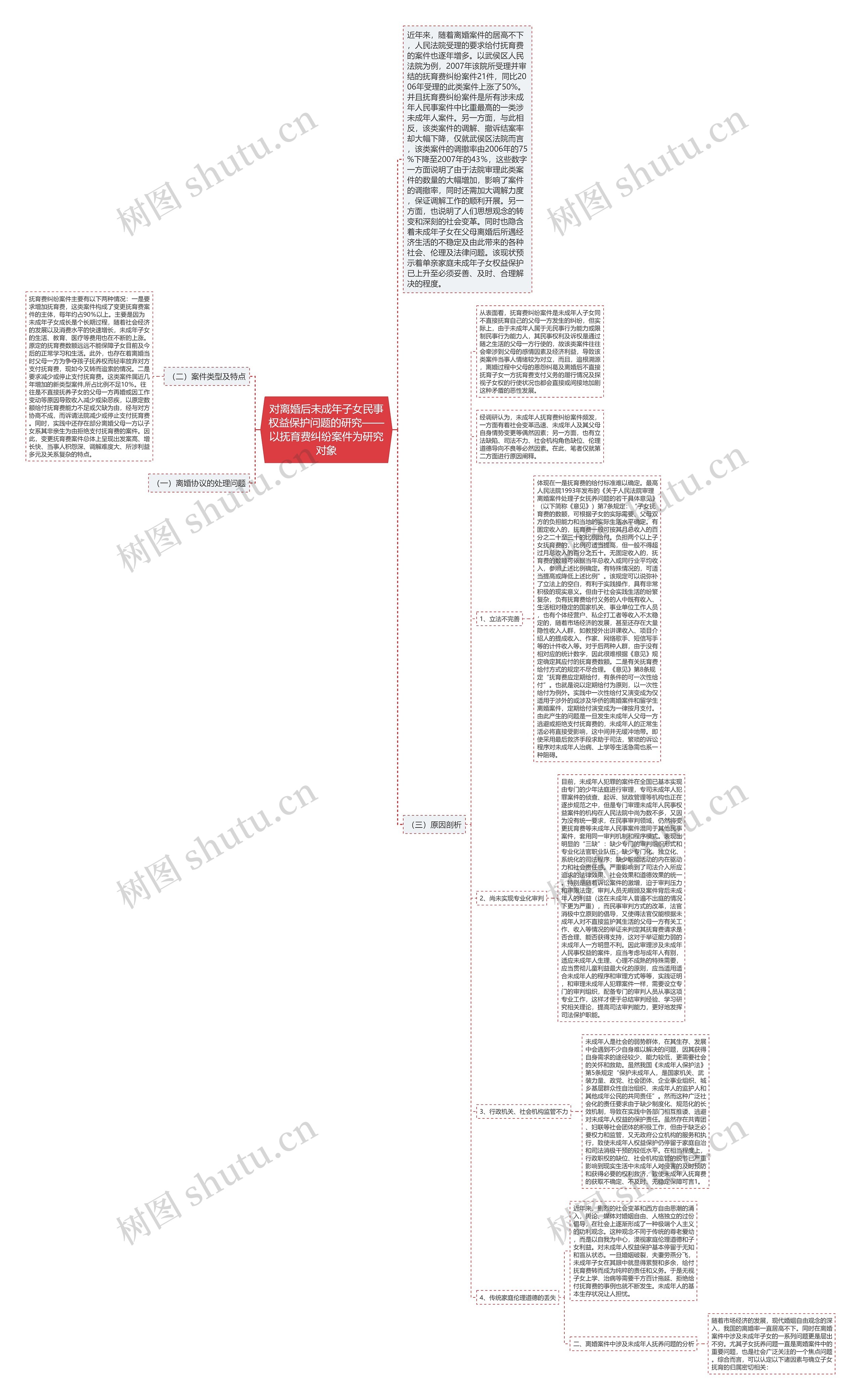 对离婚后未成年子女民事权益保护问题的研究——以抚育费纠纷案件为研究对象思维导图