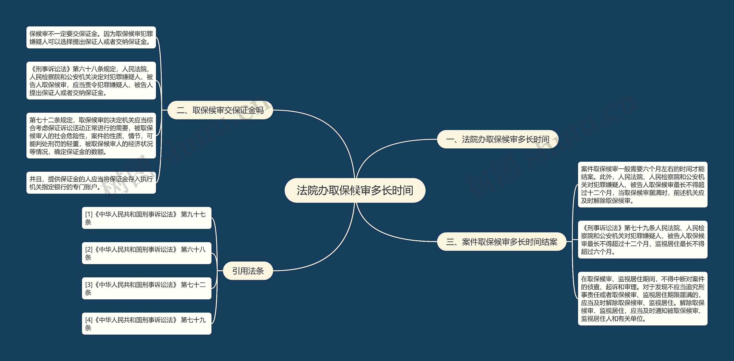 法院办取保候审多长时间