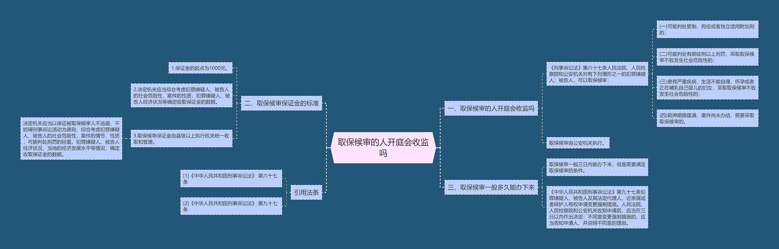 取保候审的人开庭会收监吗