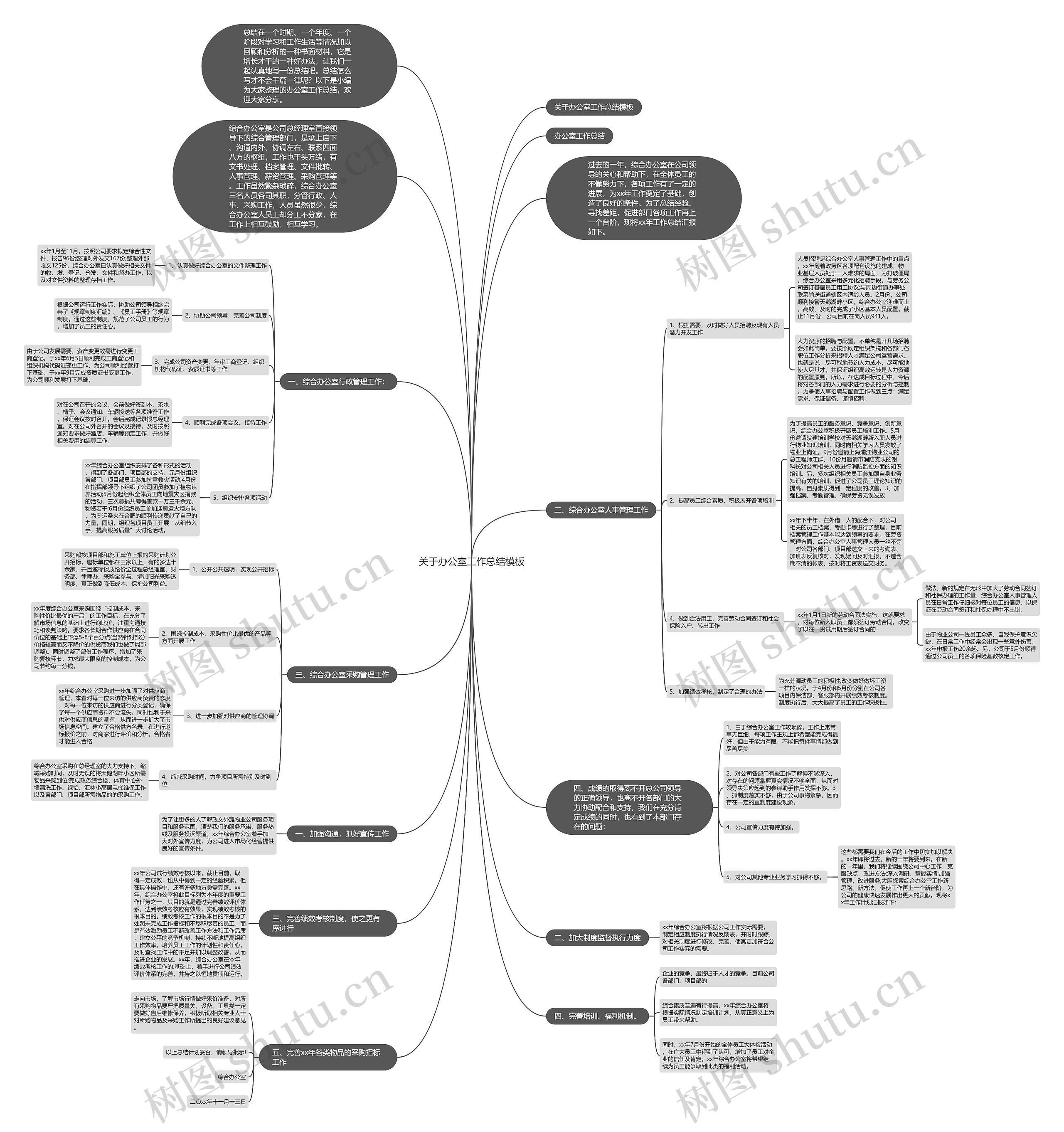 关于办公室工作总结思维导图