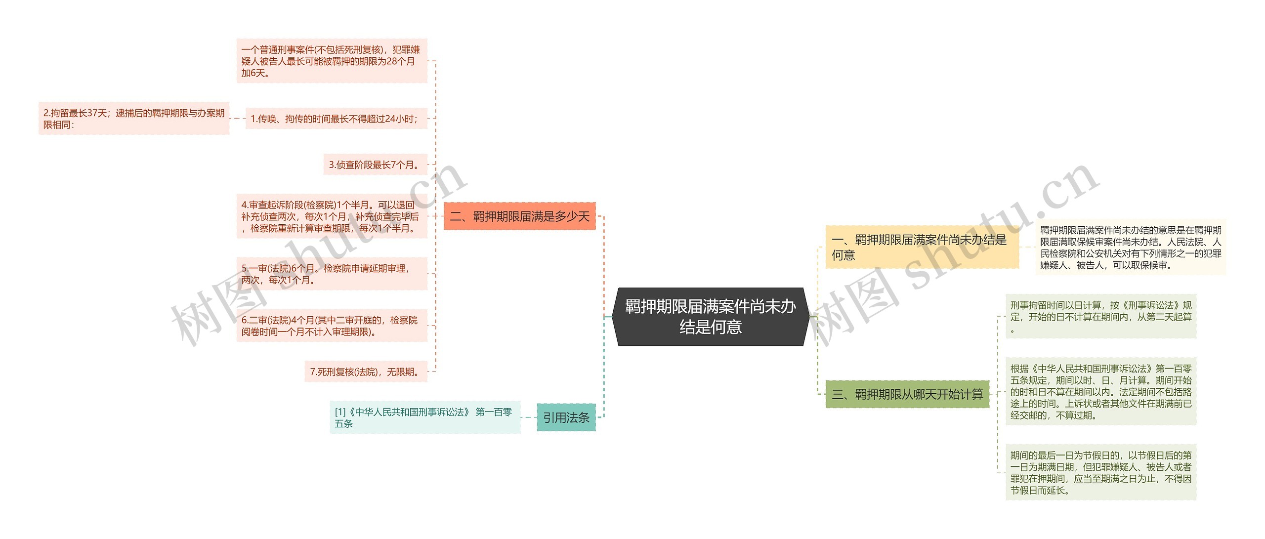 羁押期限届满案件尚未办结是何意