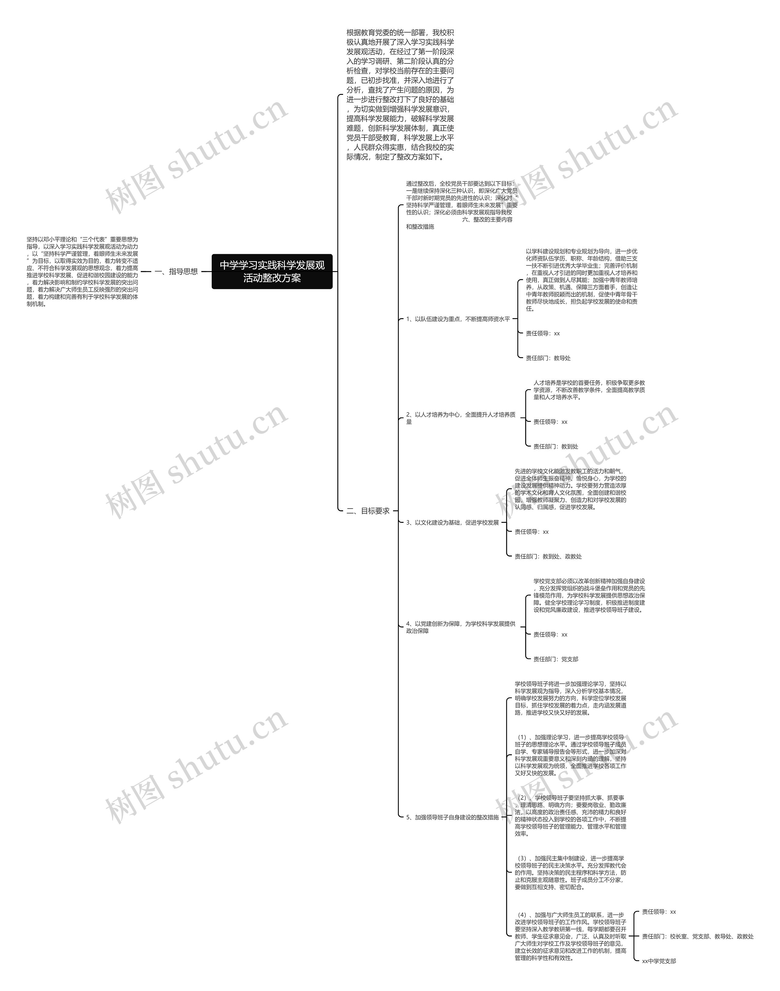 中学学习实践科学发展观活动整改方案思维导图