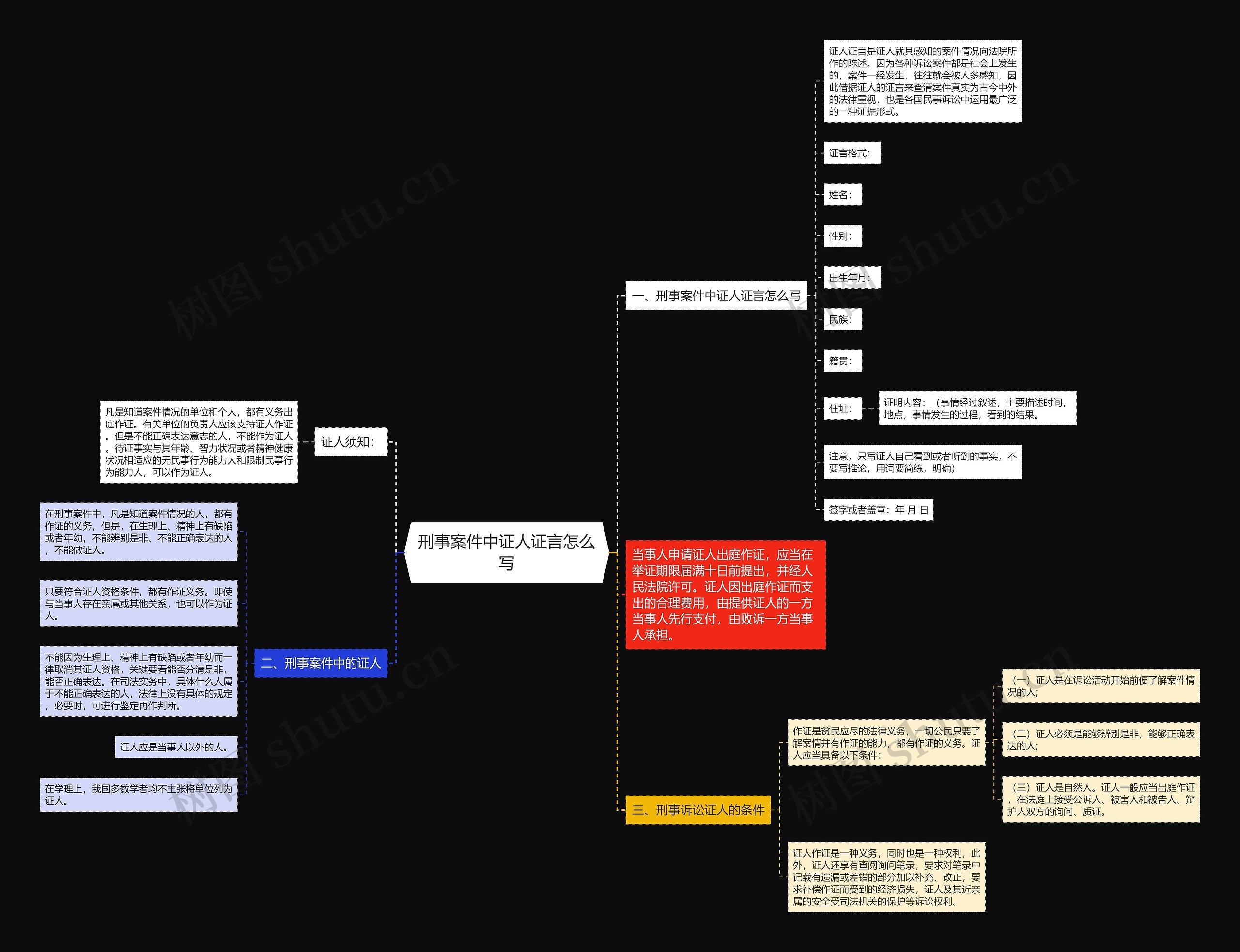 刑事案件中证人证言怎么写 刑事案件中证人证言怎么写