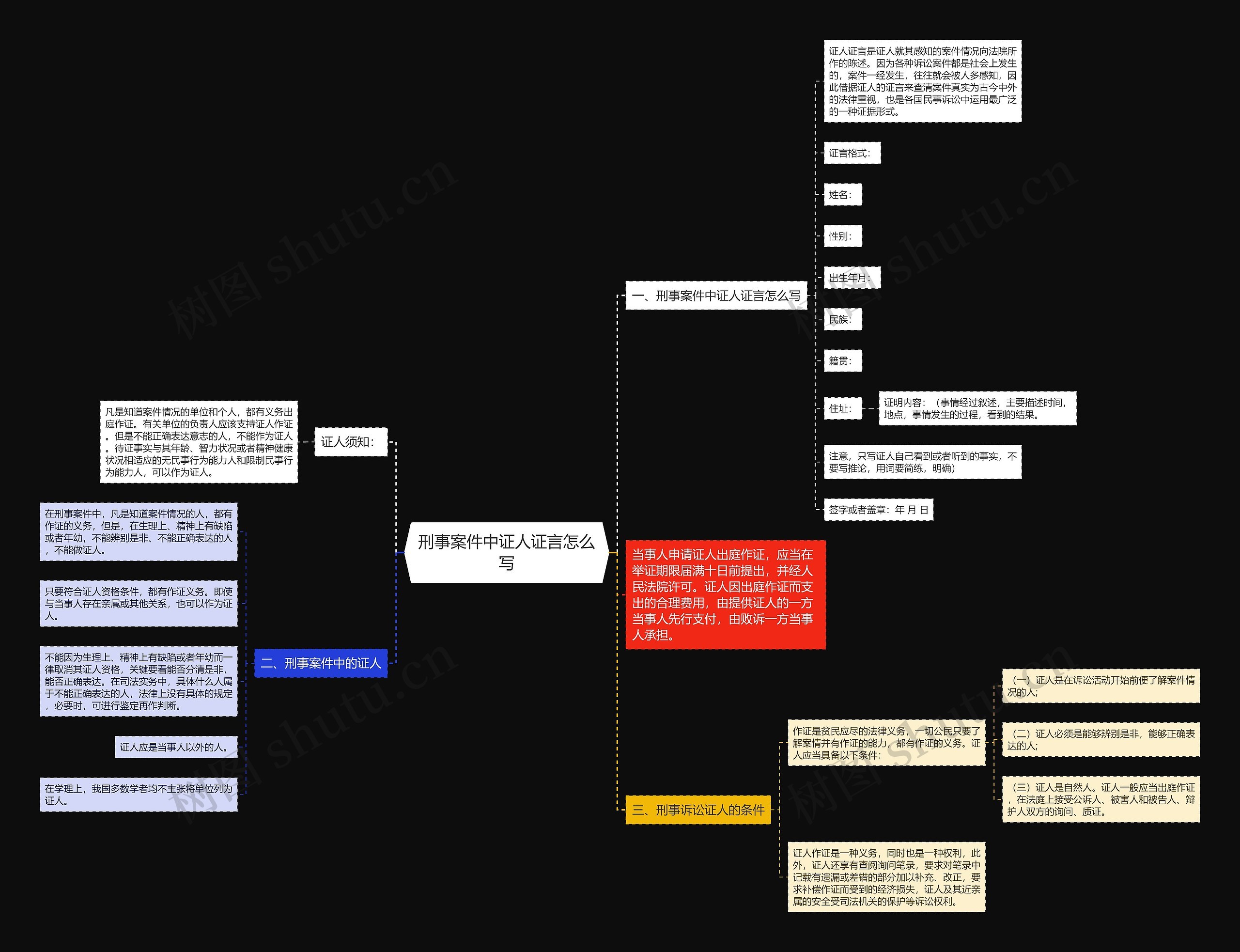 刑事案件中证人证言怎么写思维导图