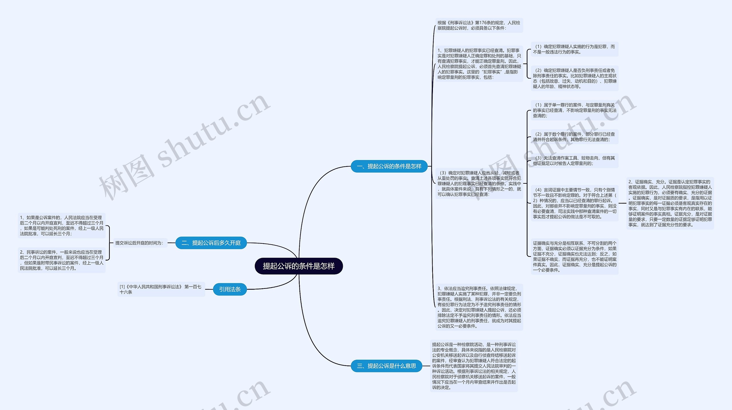 提起公诉的条件是怎样思维导图