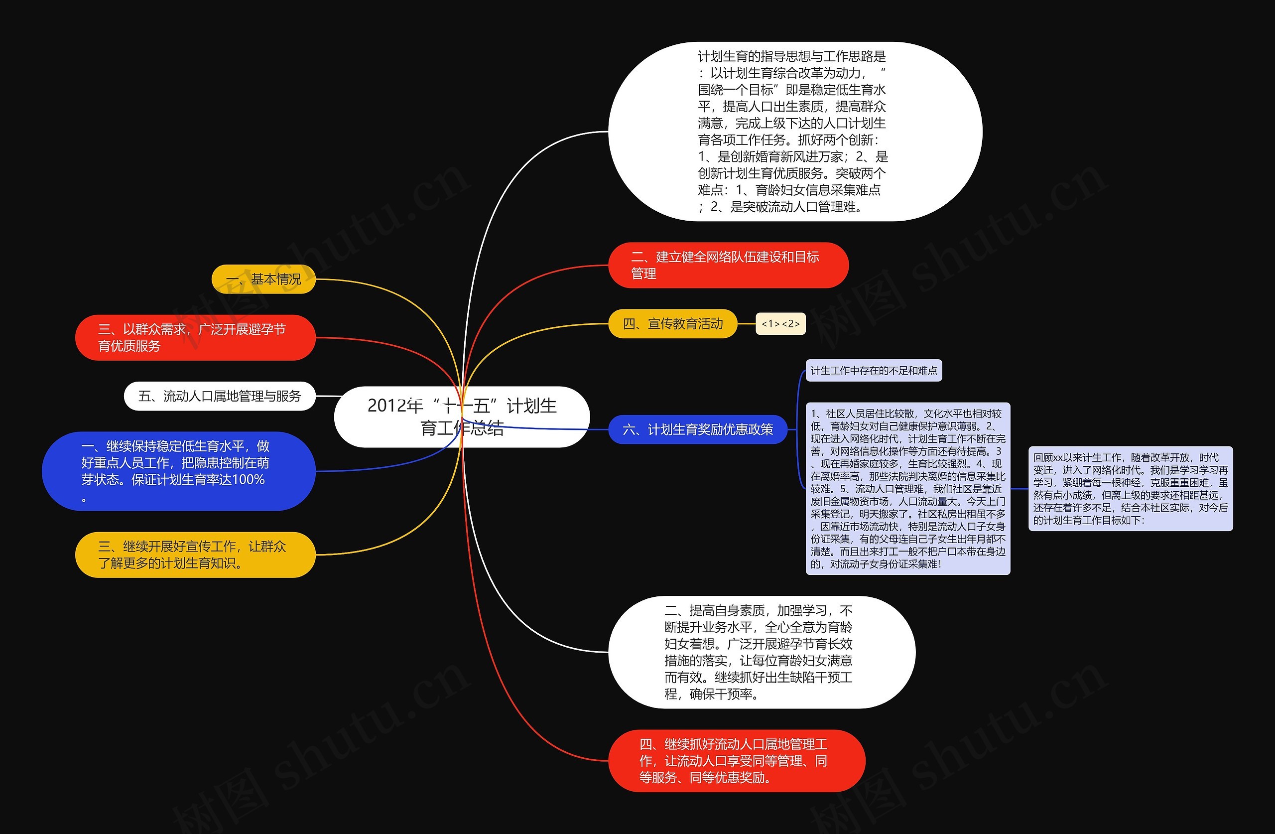 2012年“十一五”计划生育工作总结思维导图