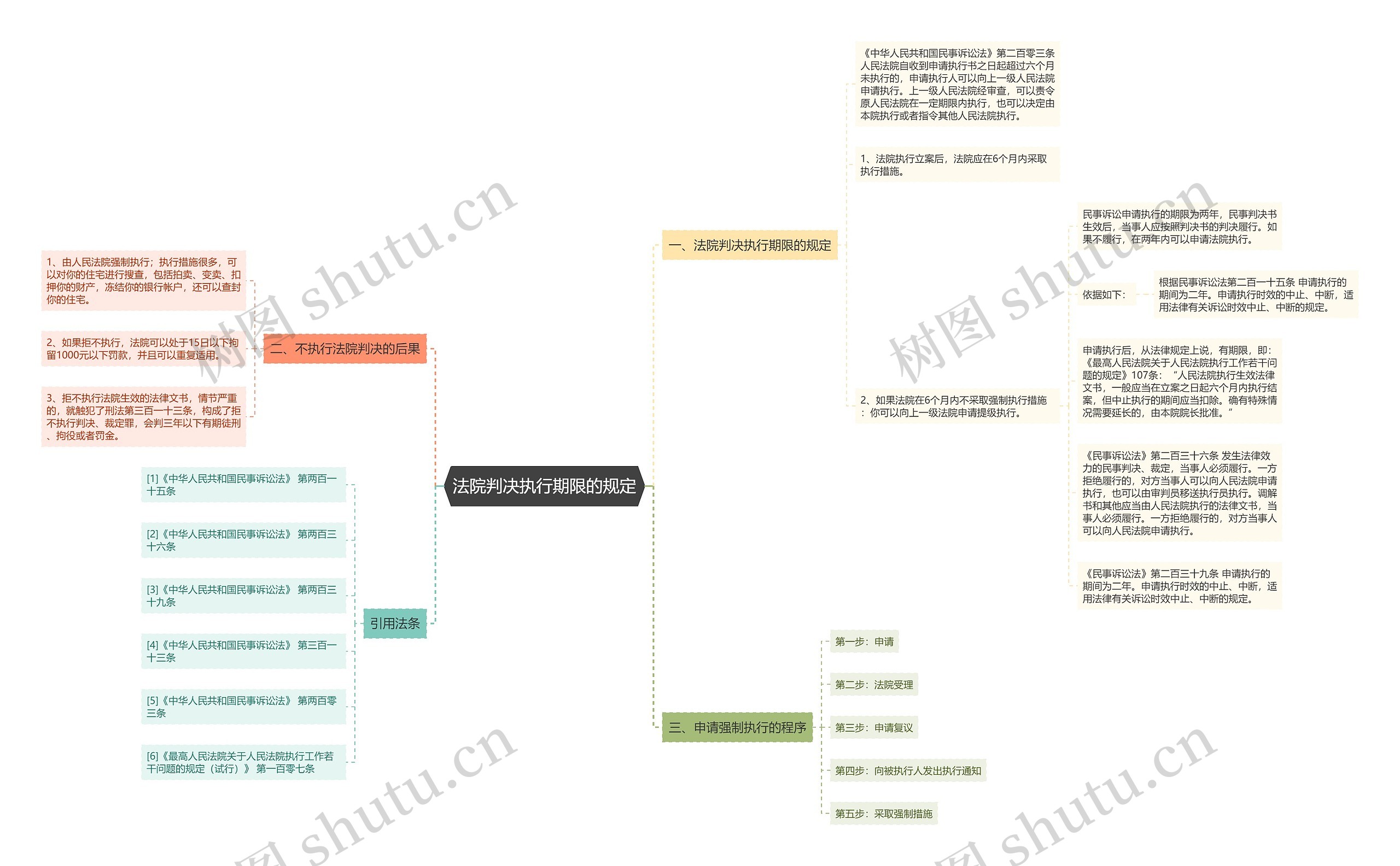 法院判决执行期限的规定 法院判决执行期限的规定