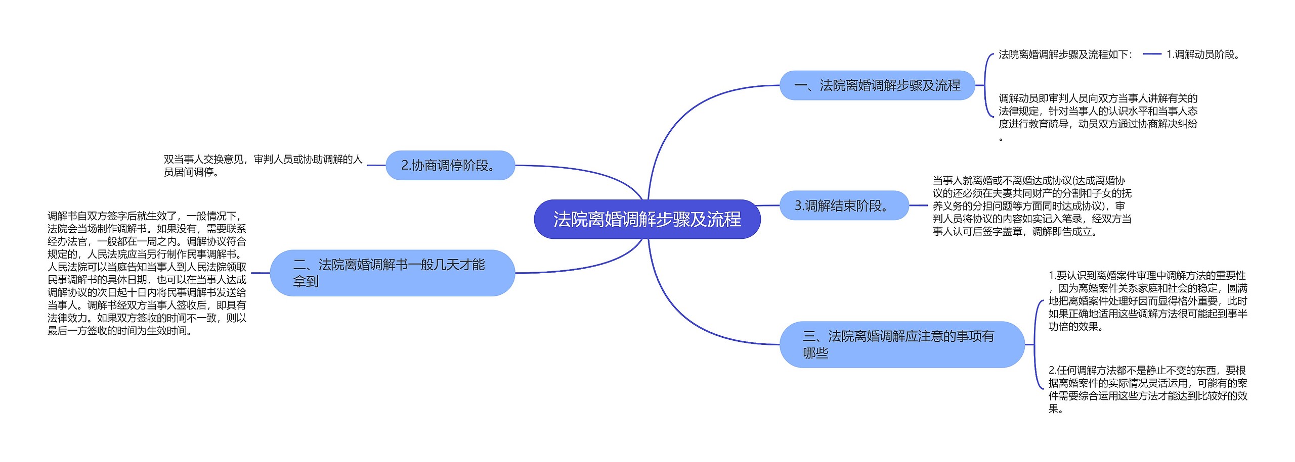 法院离婚调解步骤及流程