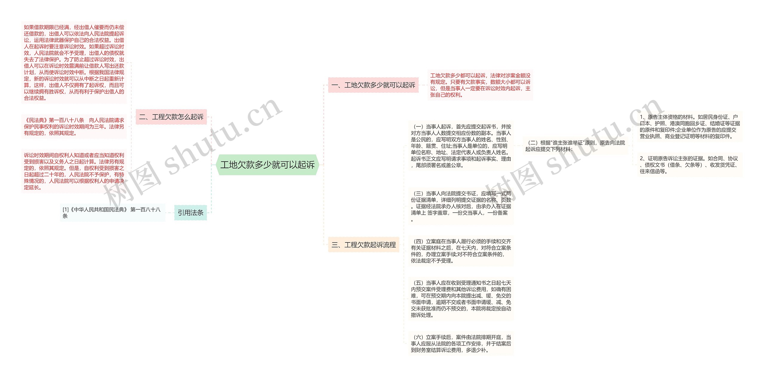 工地欠款多少就可以起诉思维导图