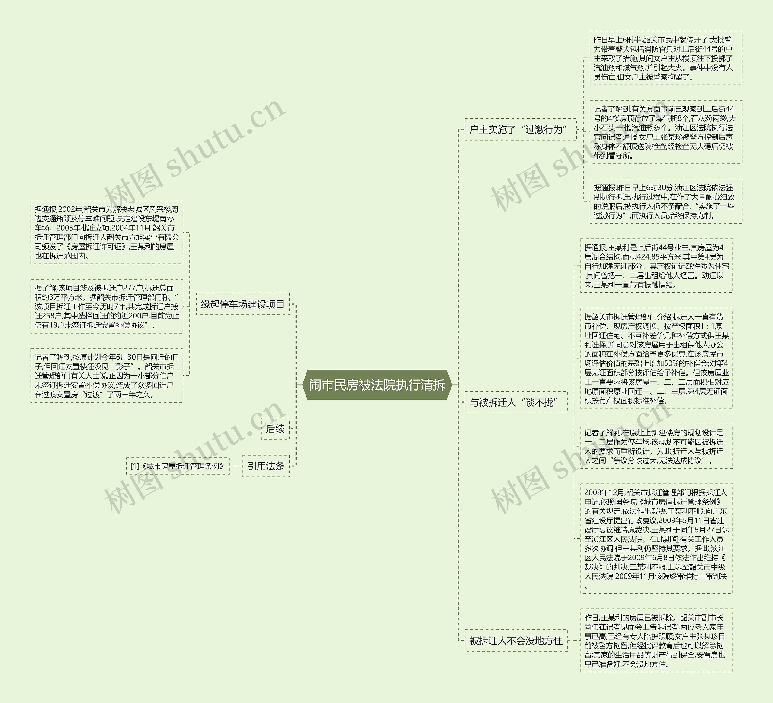 闹市民房被法院执行清拆思维导图