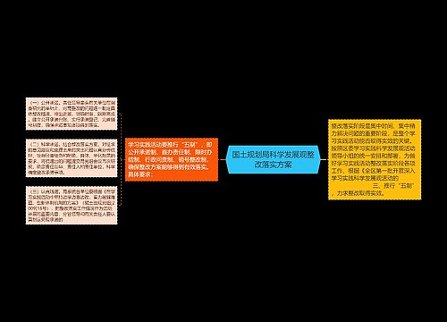 国土规划局科学发展观整改落实方案