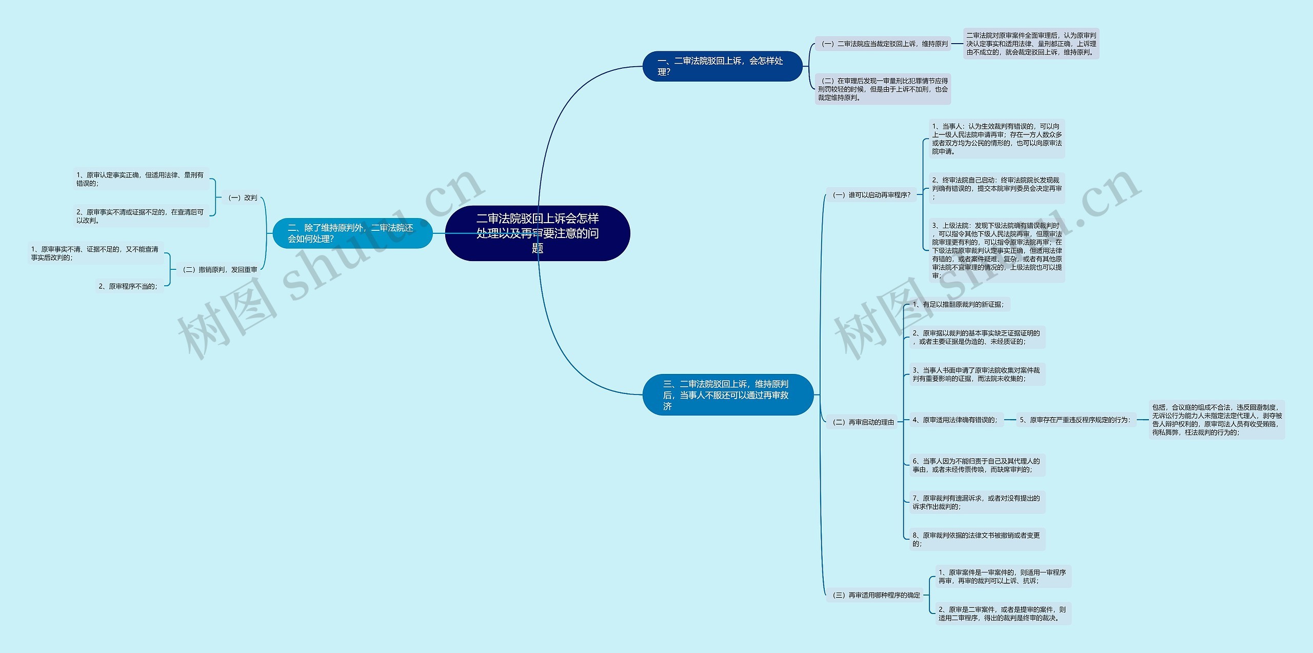二审法院驳回上诉会怎样处理以及再审要注意的问题 二审法院驳回上诉会怎样处理以及再审要注意的问题