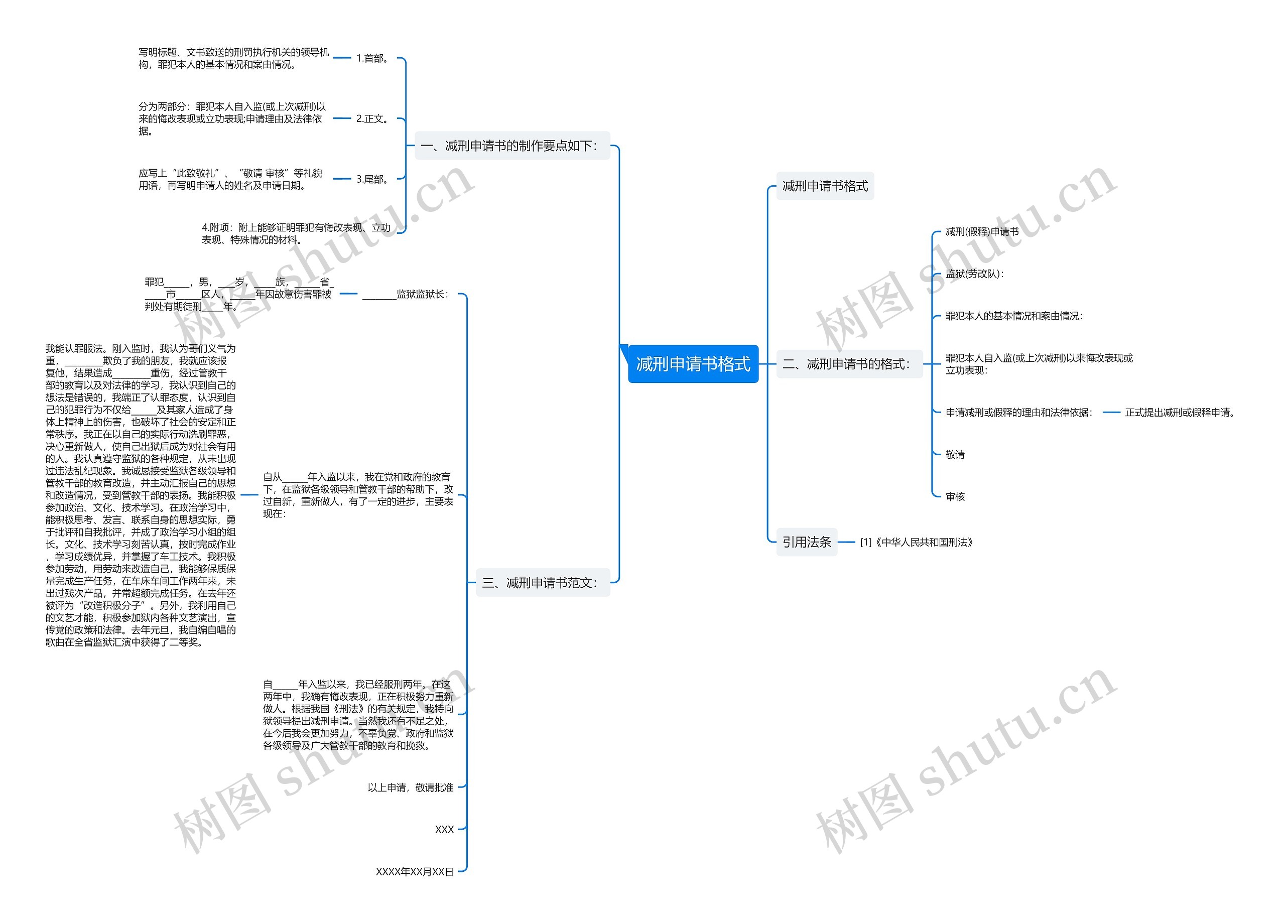 减刑申请书格式思维导图