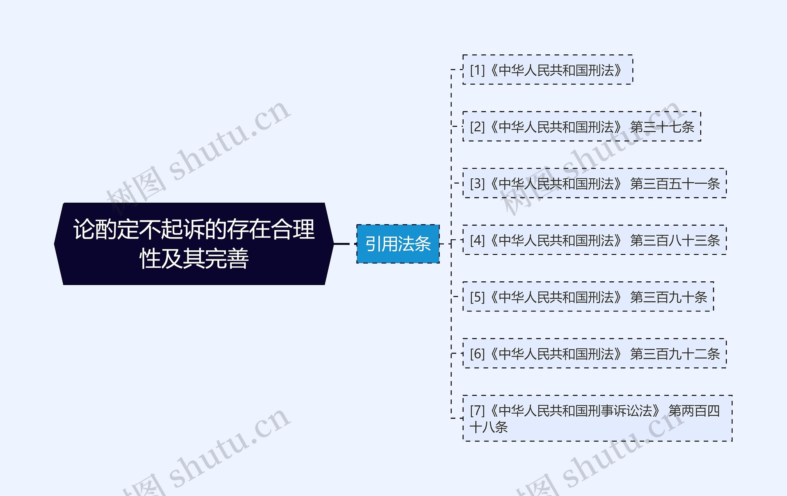 论酌定不起诉的存在合理性及其完善