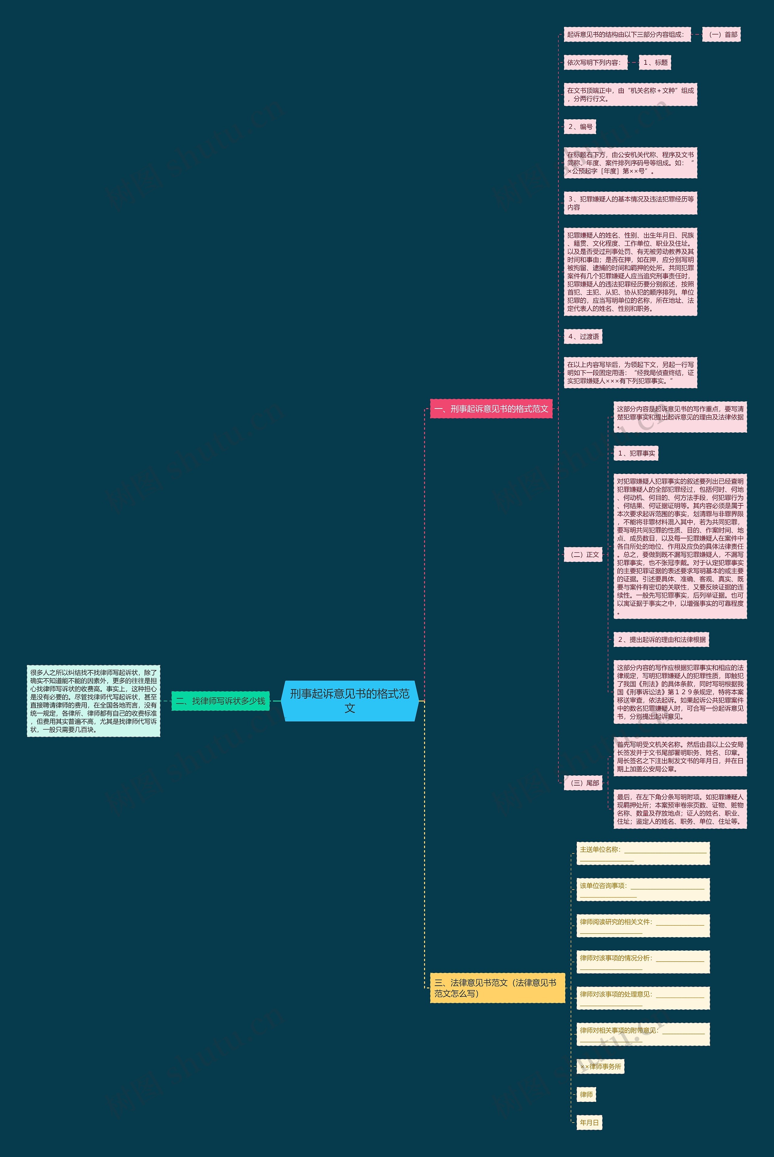 刑事起诉意见书的格式范文 刑事起诉意见书的格式范文