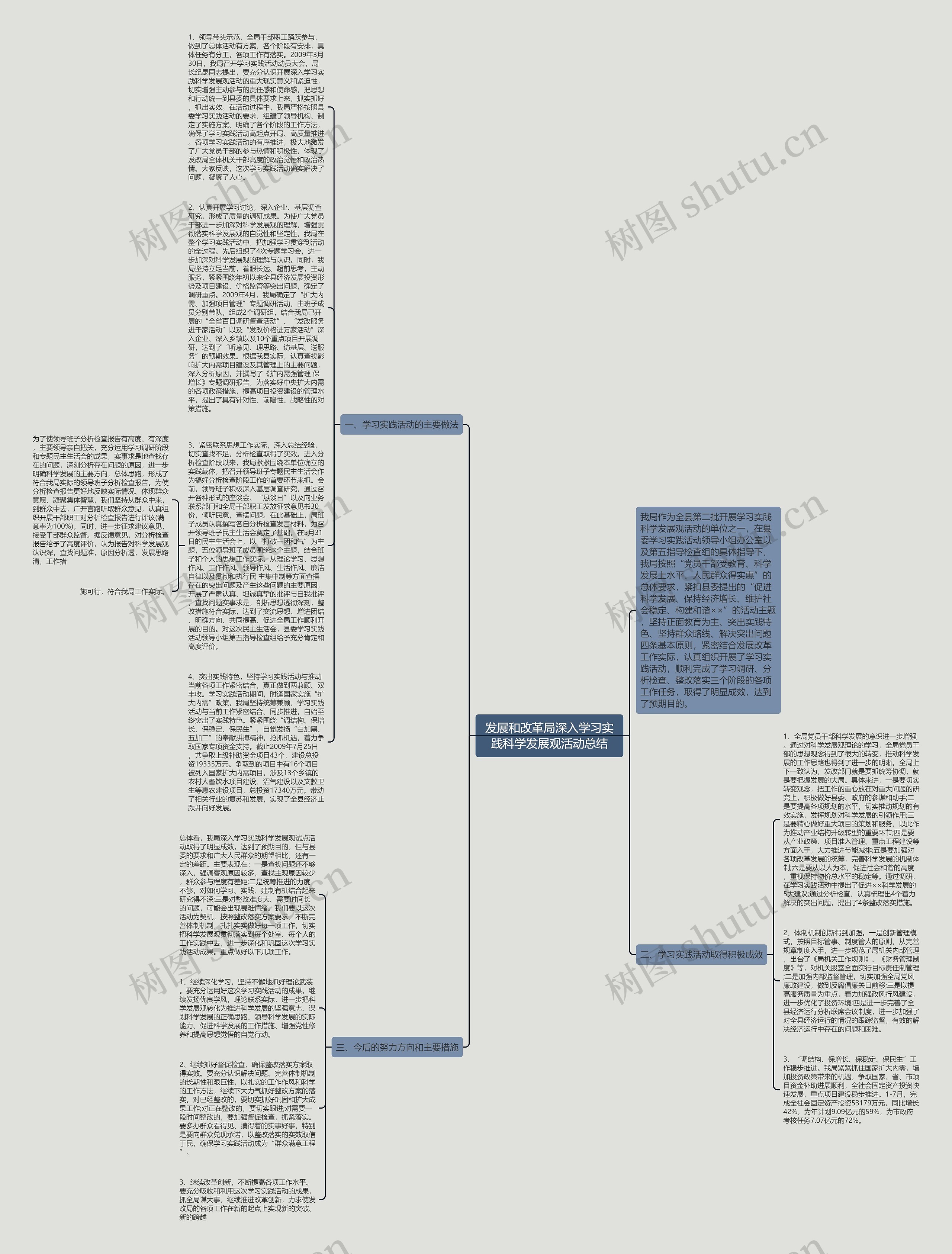发展和改革局深入学习实践科学发展观活动总结思维导图
