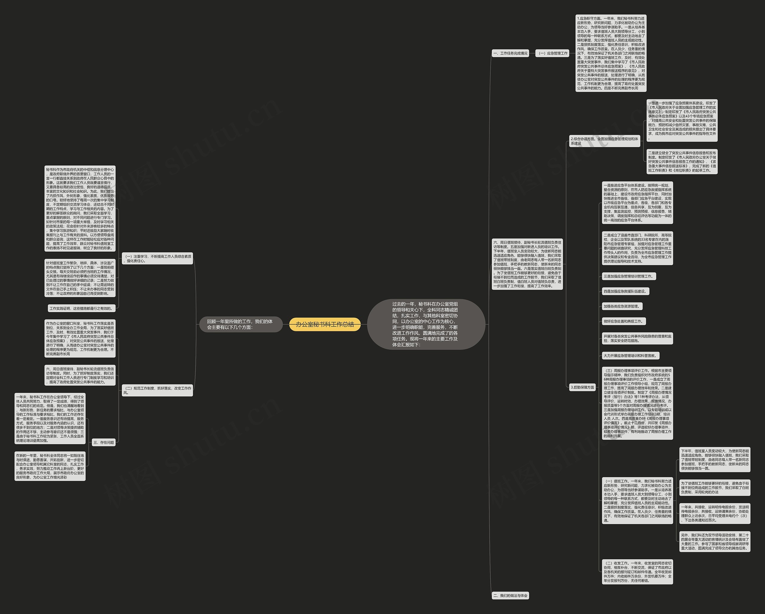 办公室秘书科工作总结思维导图